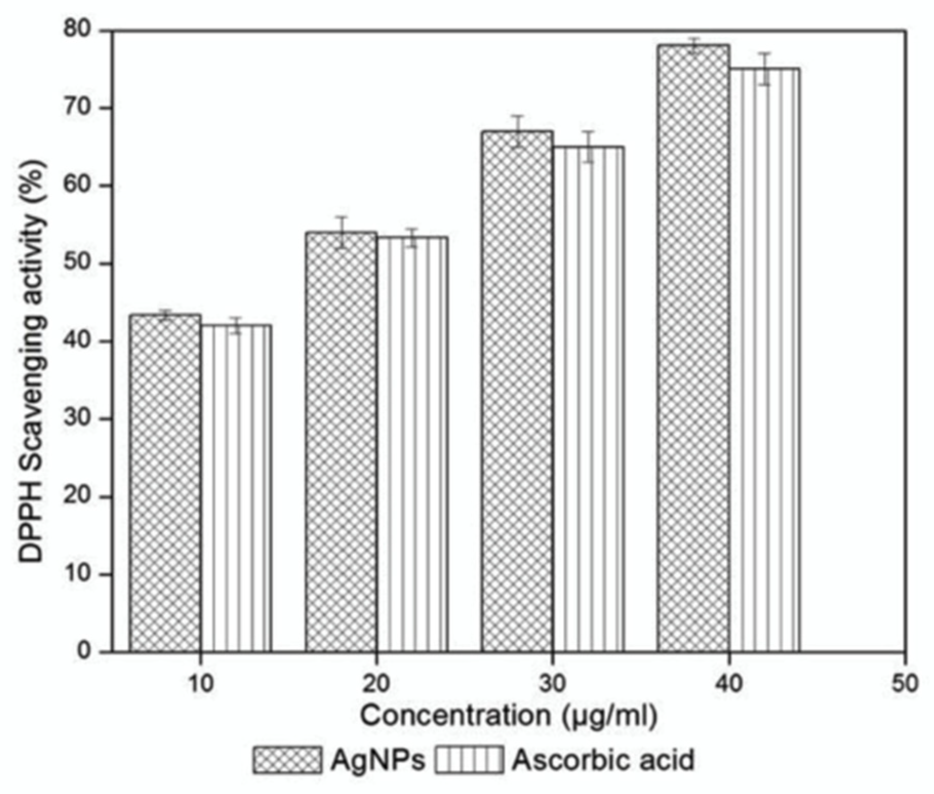 Nanomaterials 12 01725 g007 550