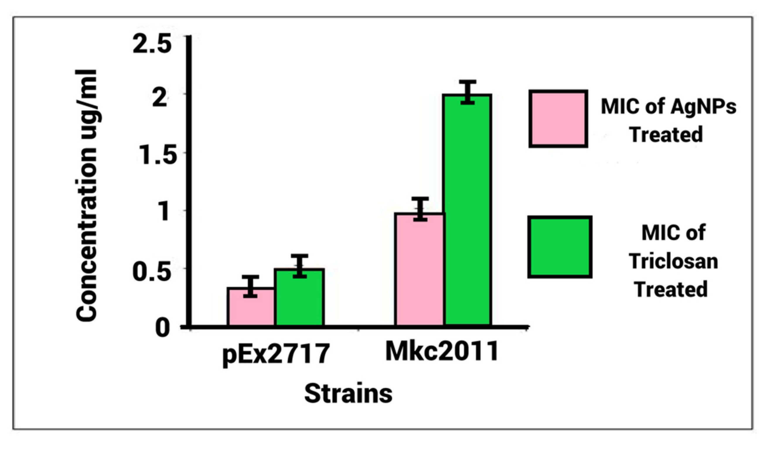Nanomaterials 12 01725 g009 550