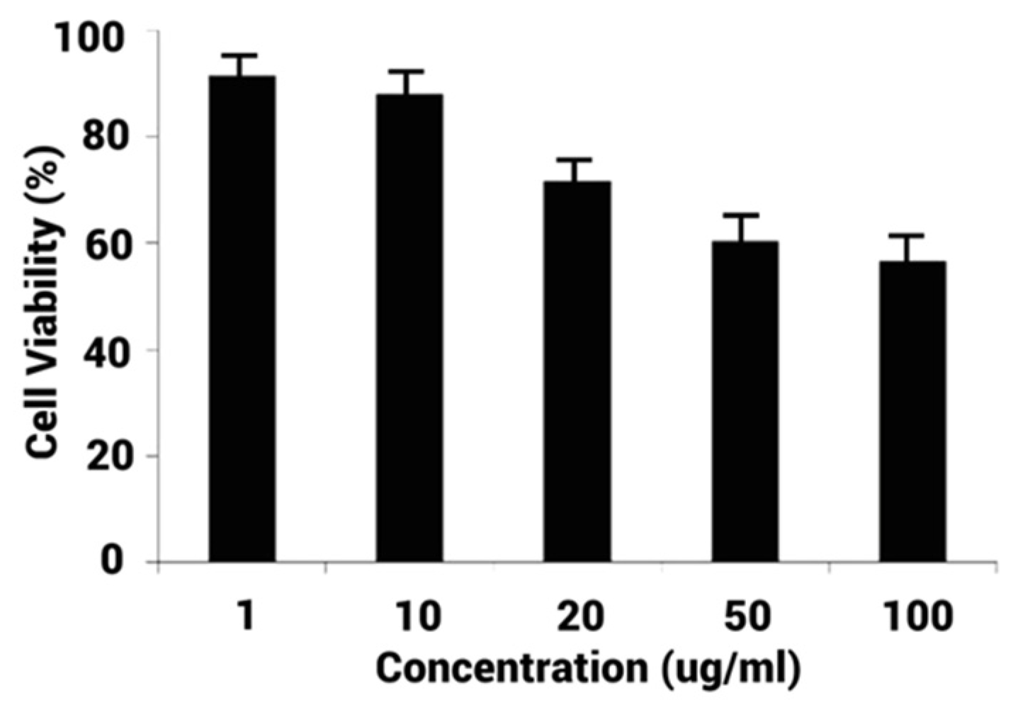 Nanomaterials 12 01725 g010 550