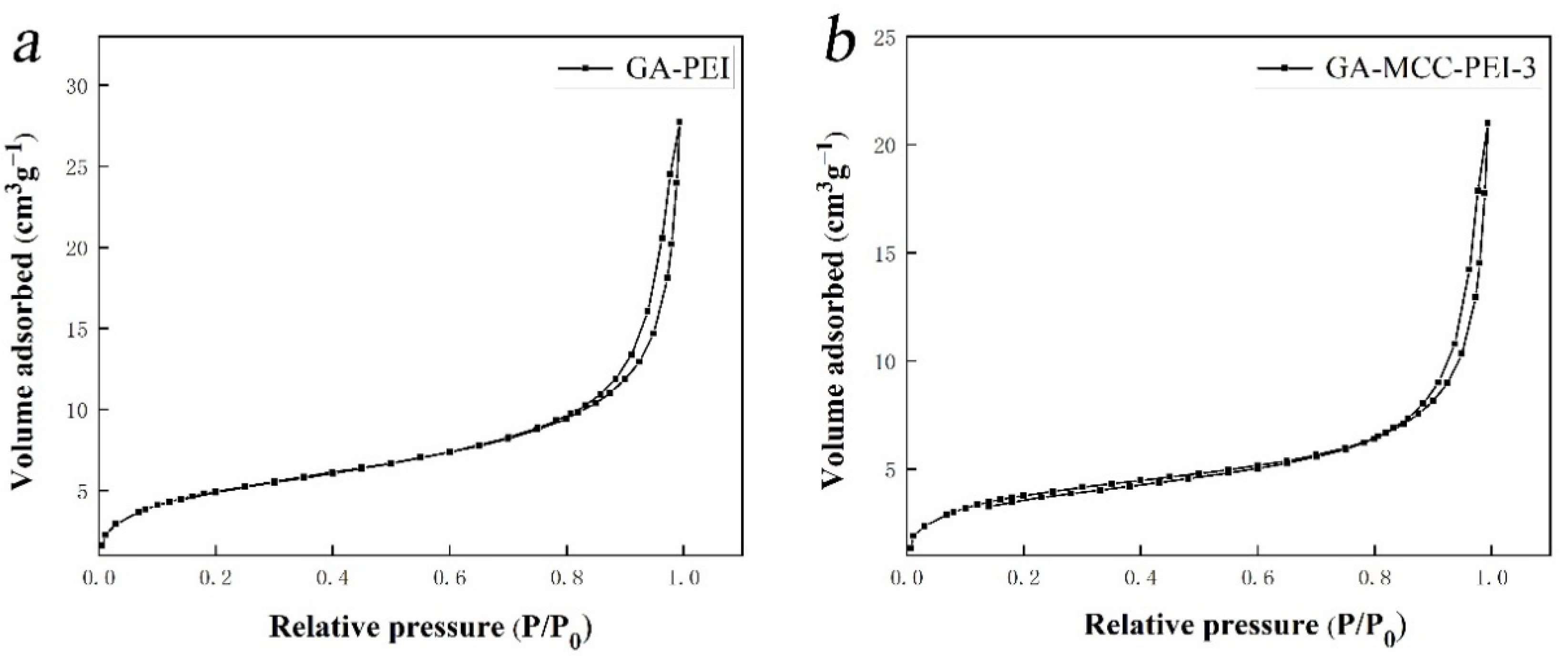 Nanomaterials 12 01727 g002 550