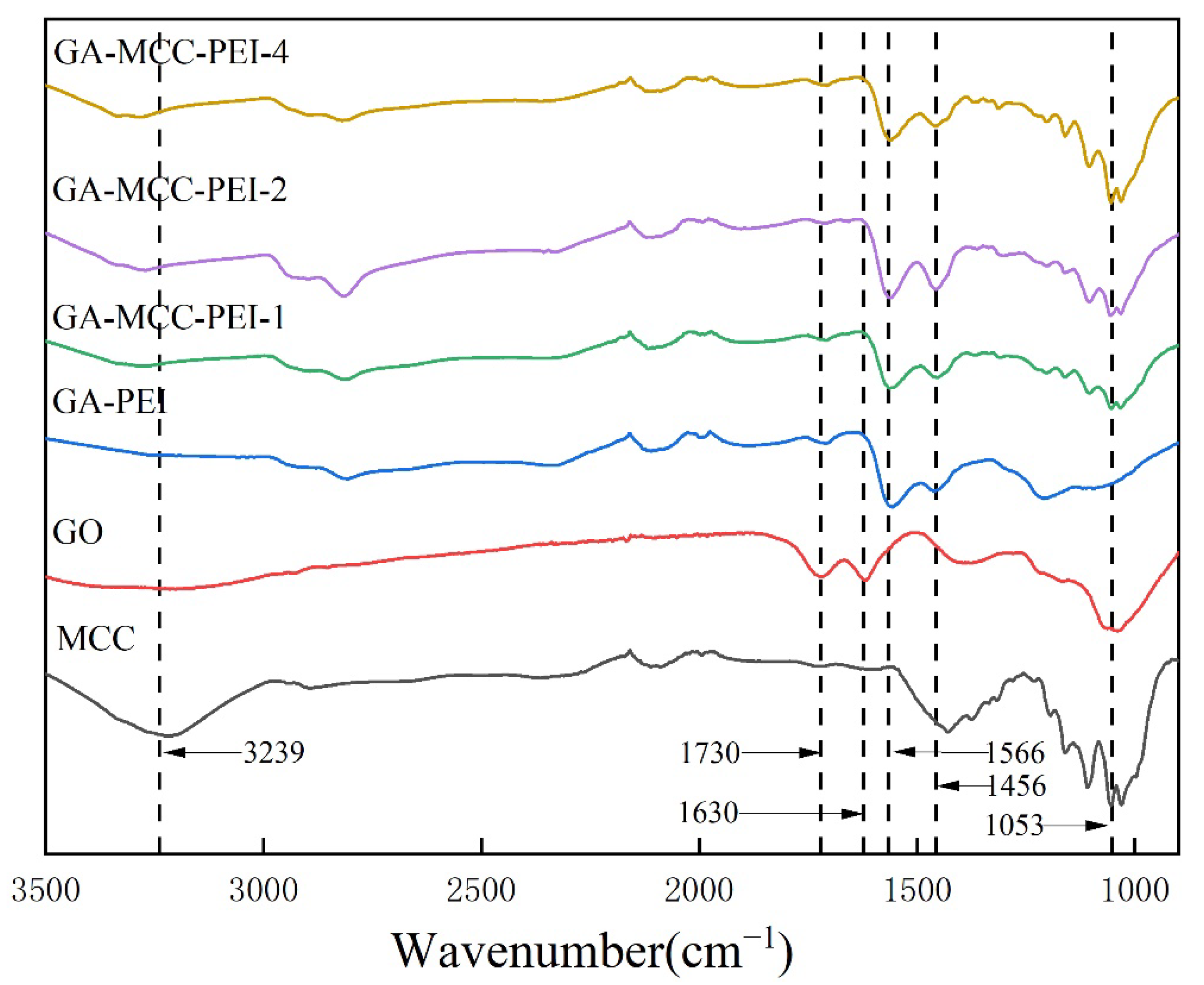 Nanomaterials 12 01727 g003 550