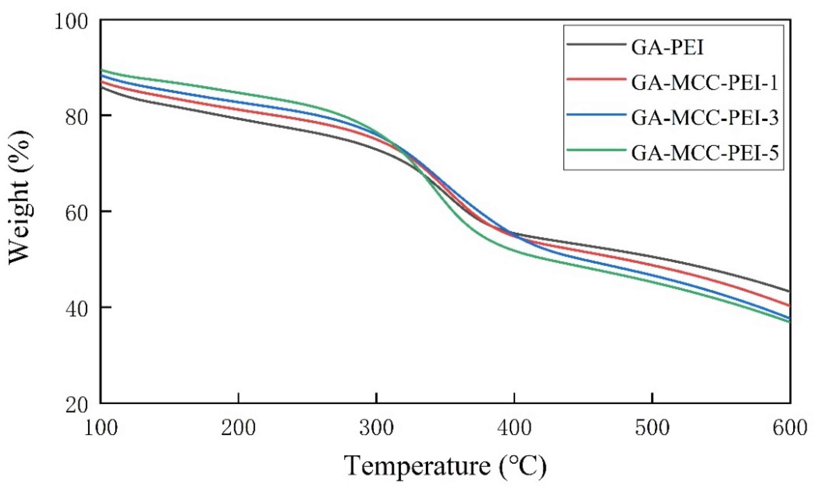Nanomaterials 12 01727 g004 550