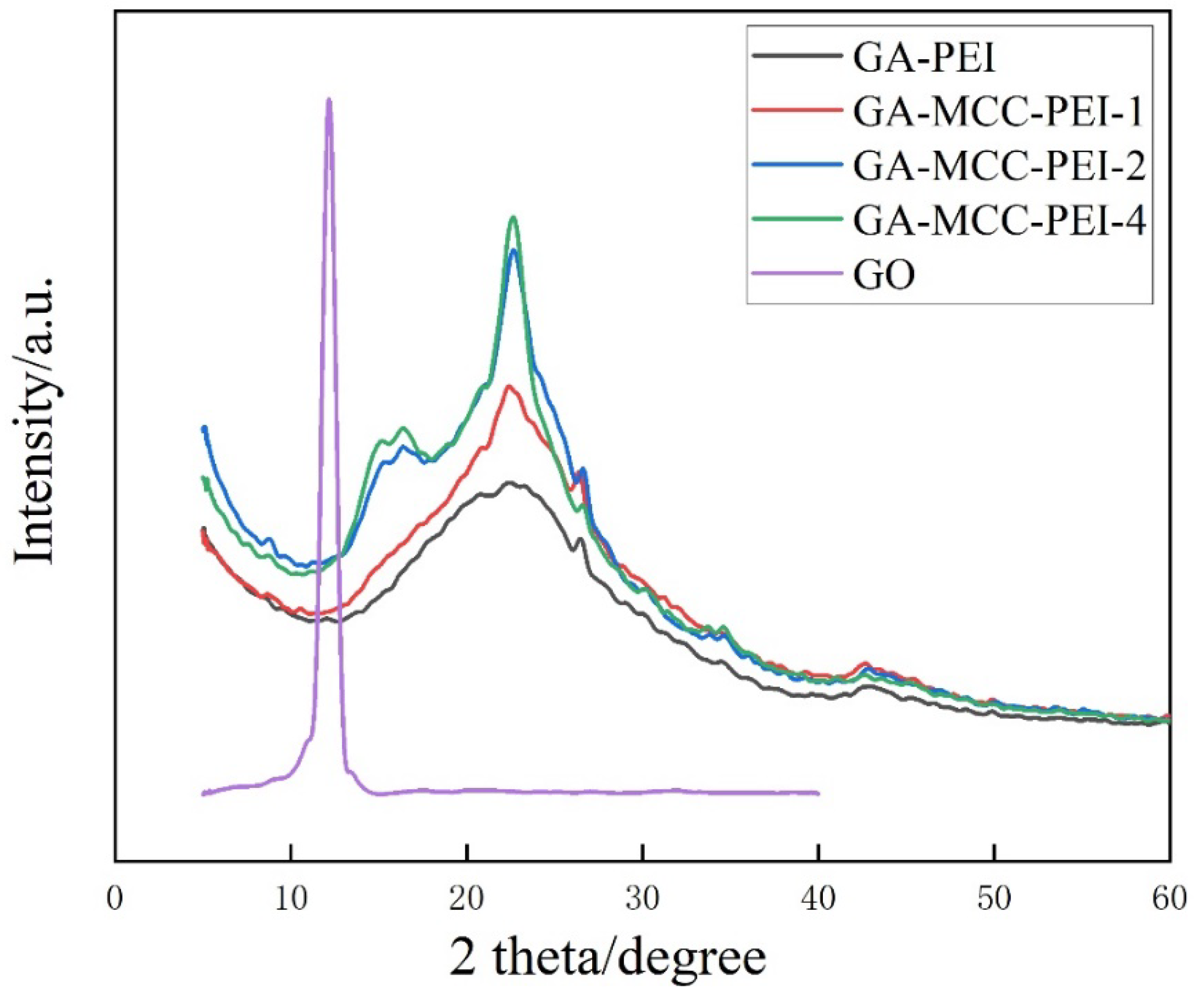 Nanomaterials 12 01727 g005 550
