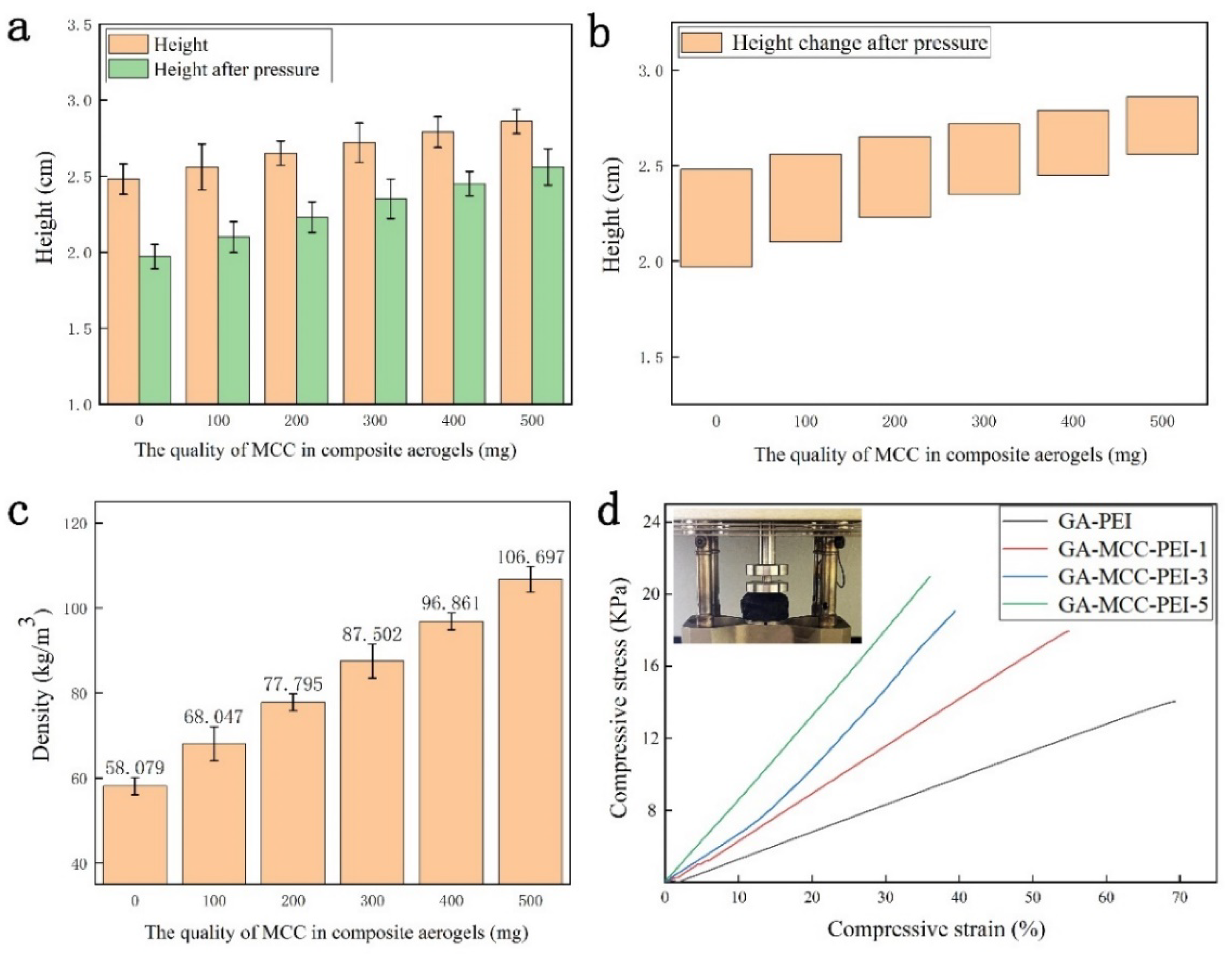 Nanomaterials 12 01727 g007 550