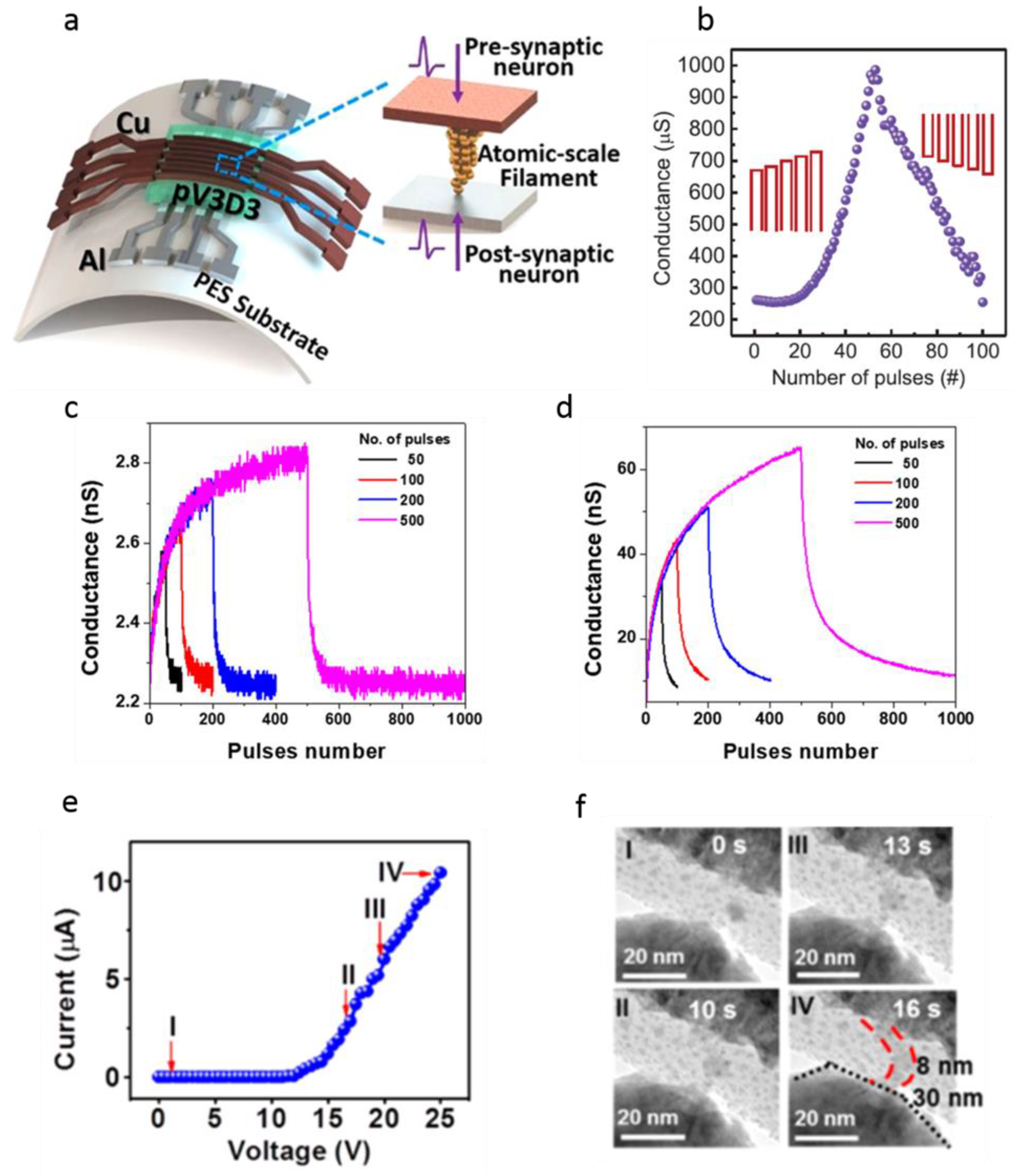 Nanomaterials 12 01728 g005
