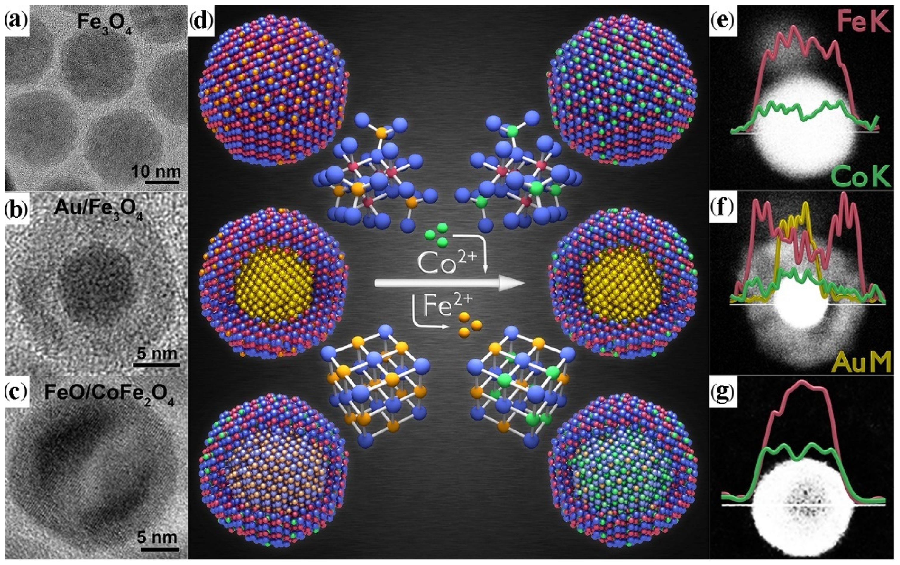 Nanomaterials 12 01729 g005 Nanomaterials 12 01729 g005