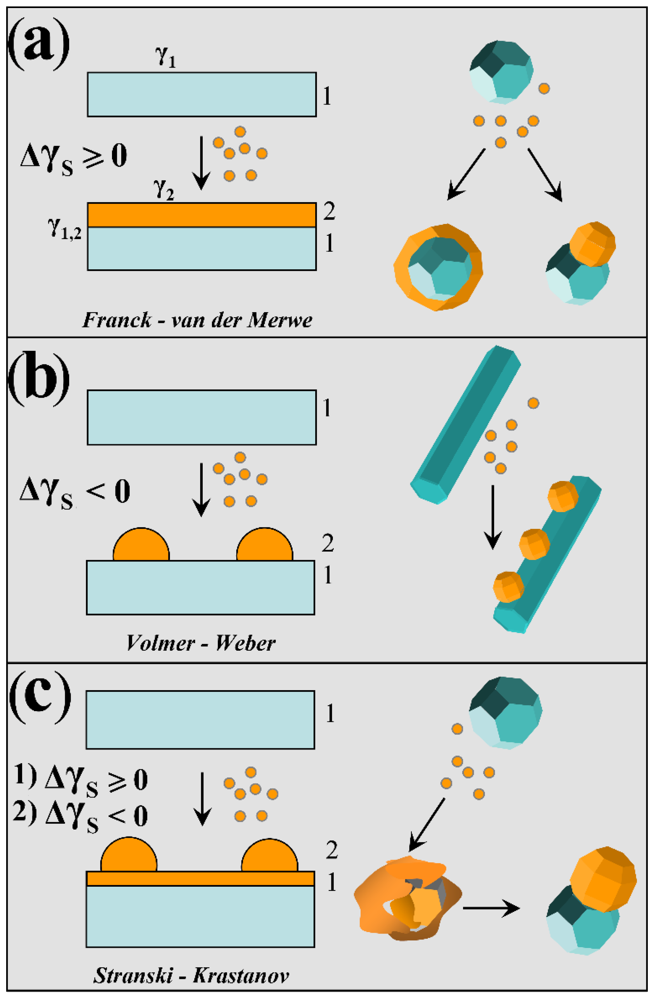 Nanomaterials 12 01729 sch001 Nanomaterials 12 01729 sch001