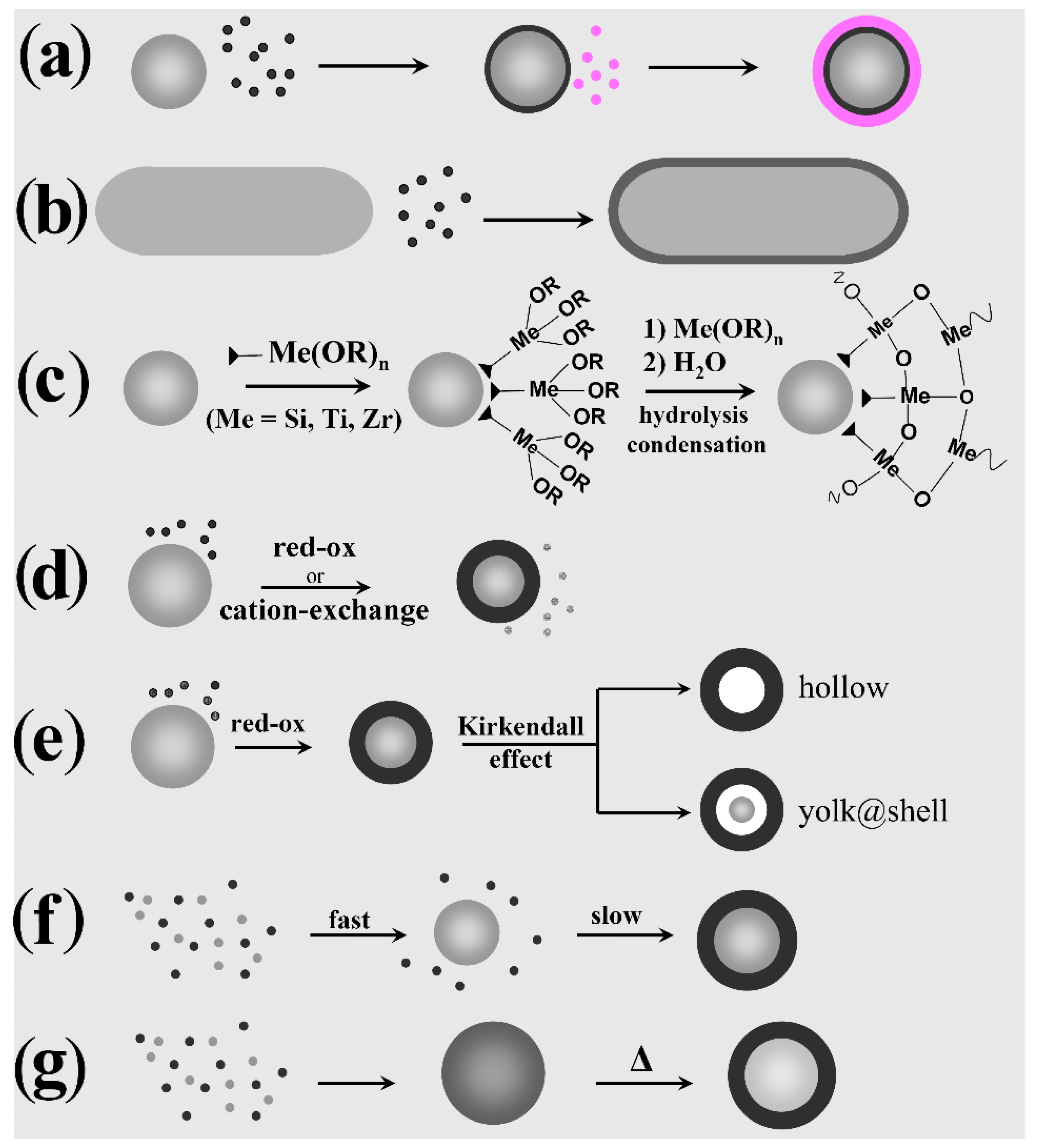 Nanomaterials 12 01729 sch002 Nanomaterials 12 01729 sch002