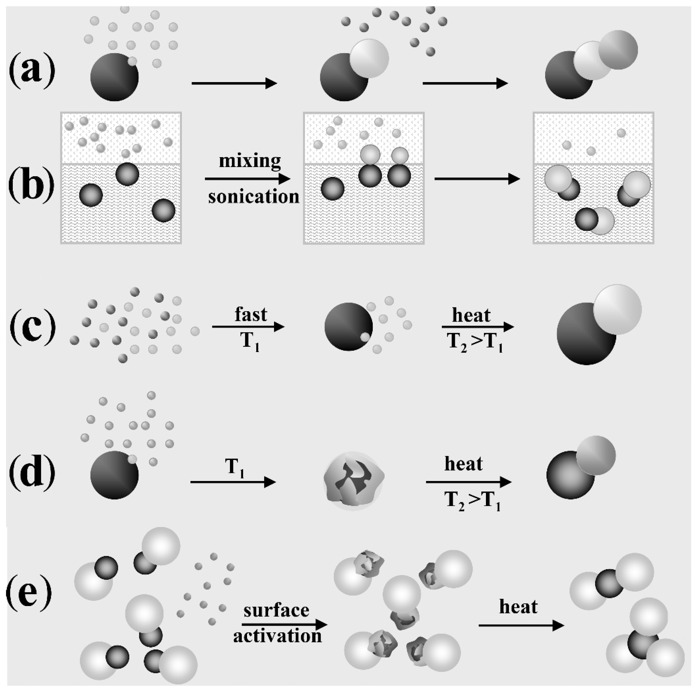 Nanomaterials 12 01729 sch003 Nanomaterials 12 01729 sch003