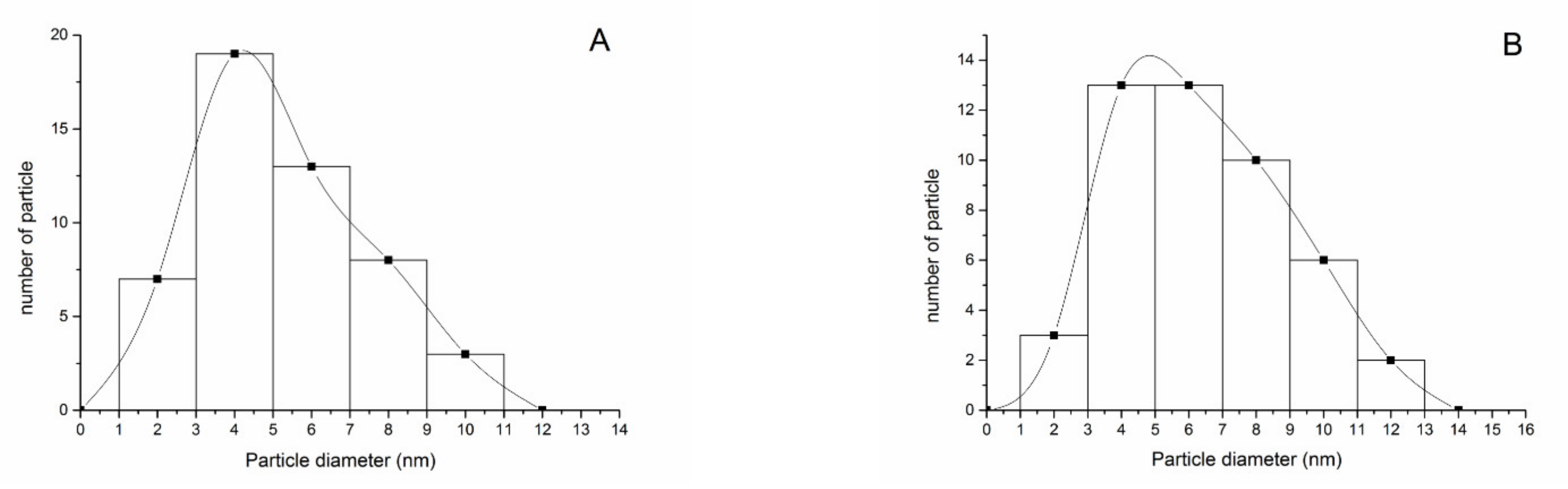Nanomaterials 12 01730 g003