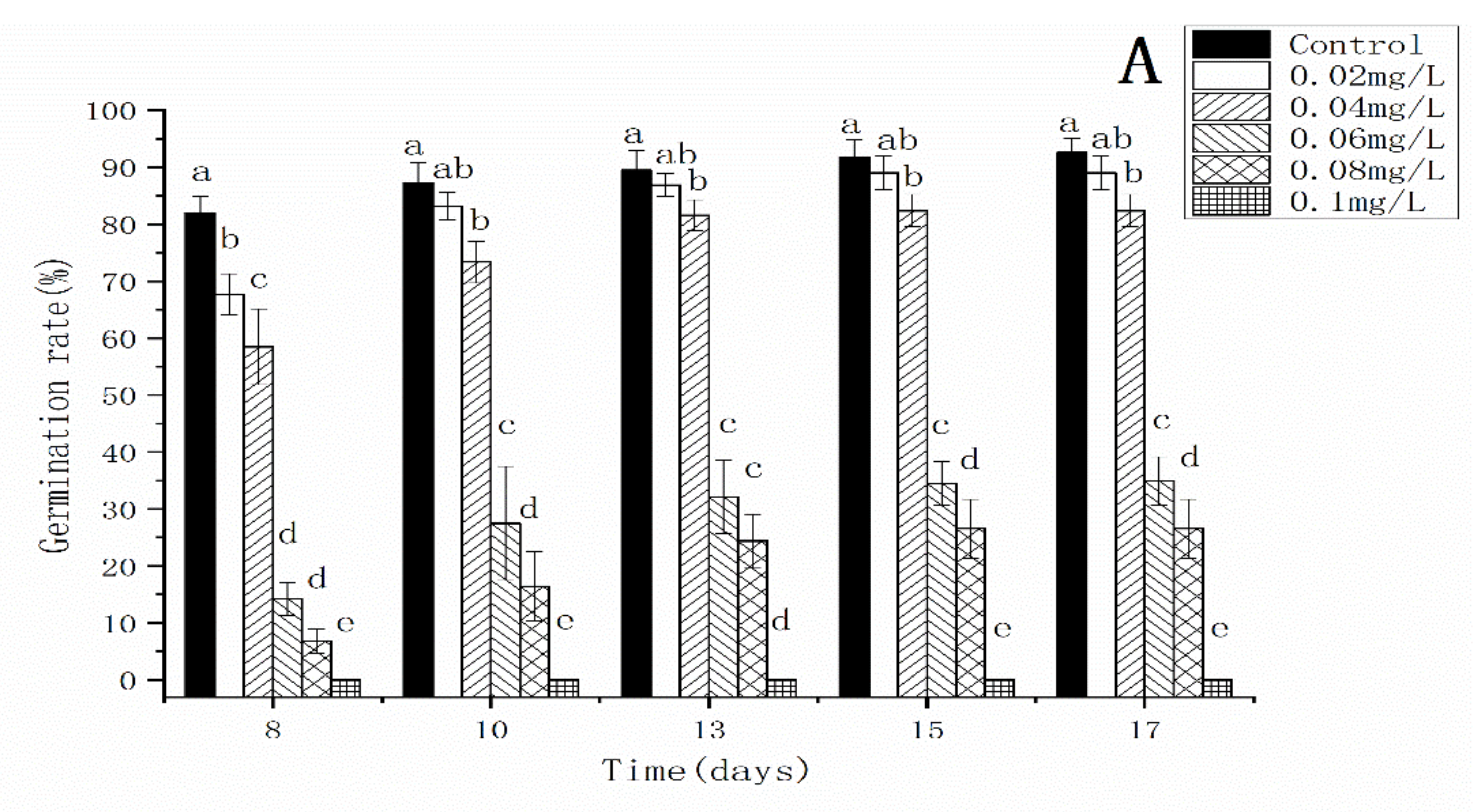 Nanomaterials 12 01730 g004a