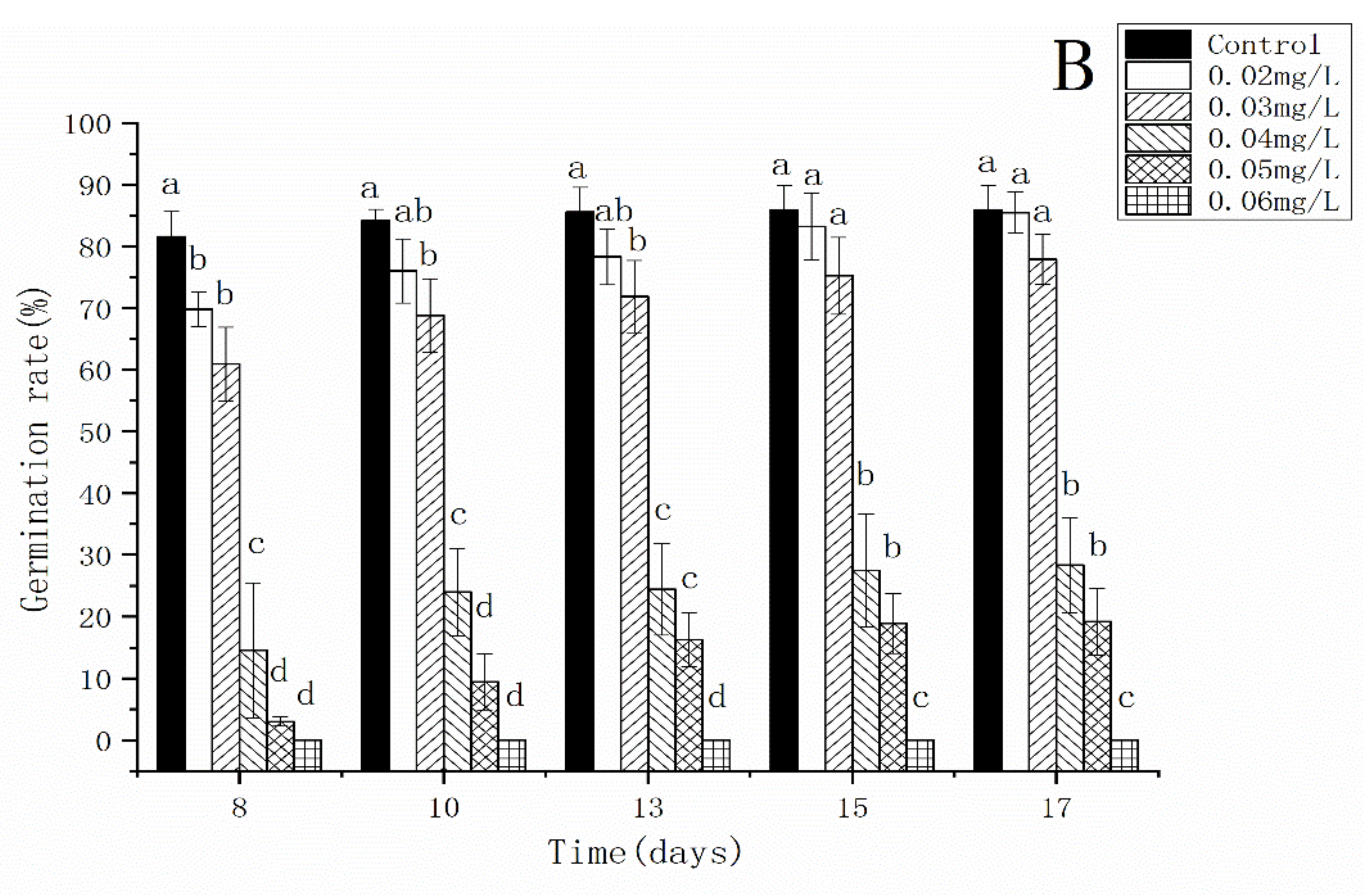 Nanomaterials 12 01730 g004b