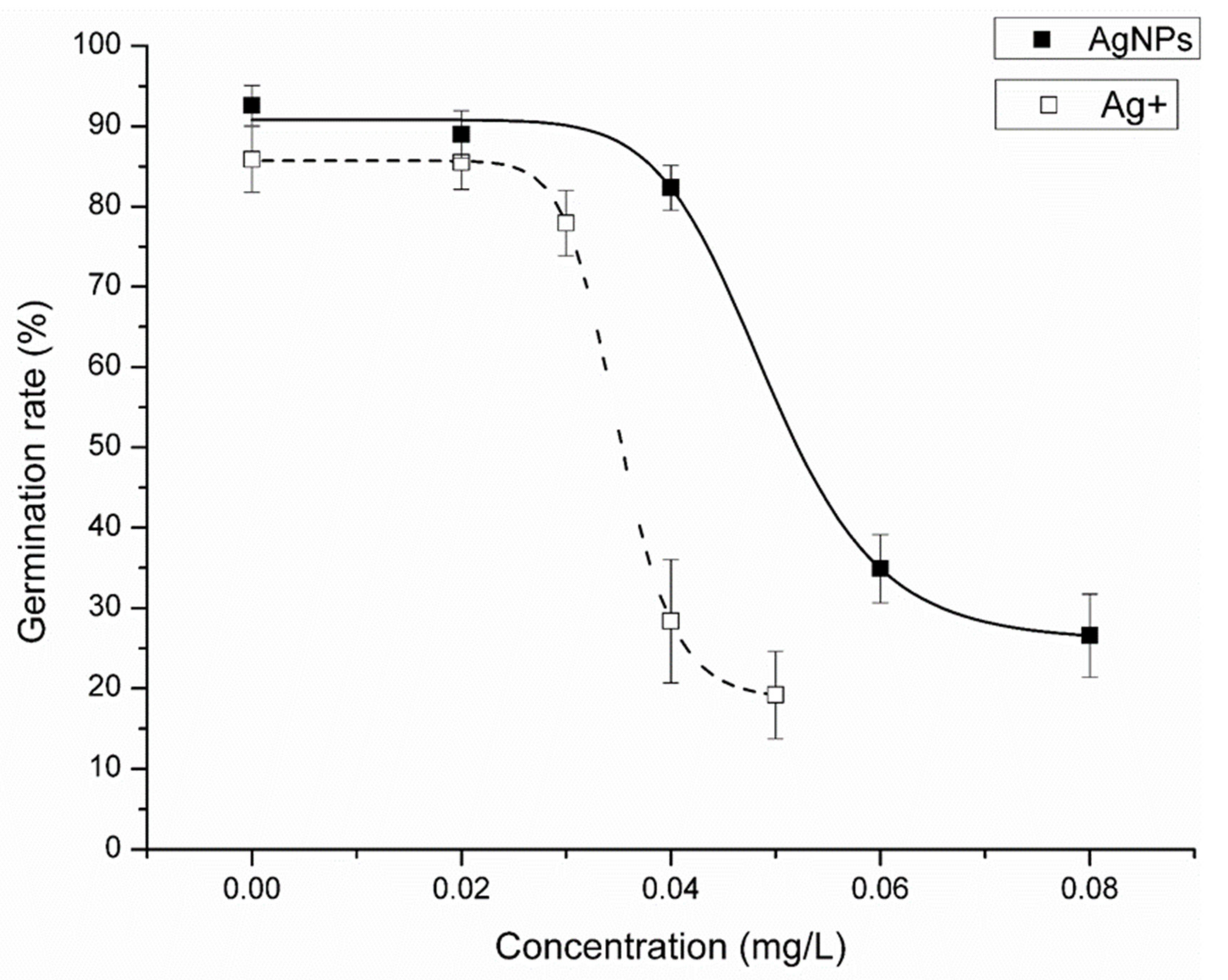 Nanomaterials 12 01730 g005