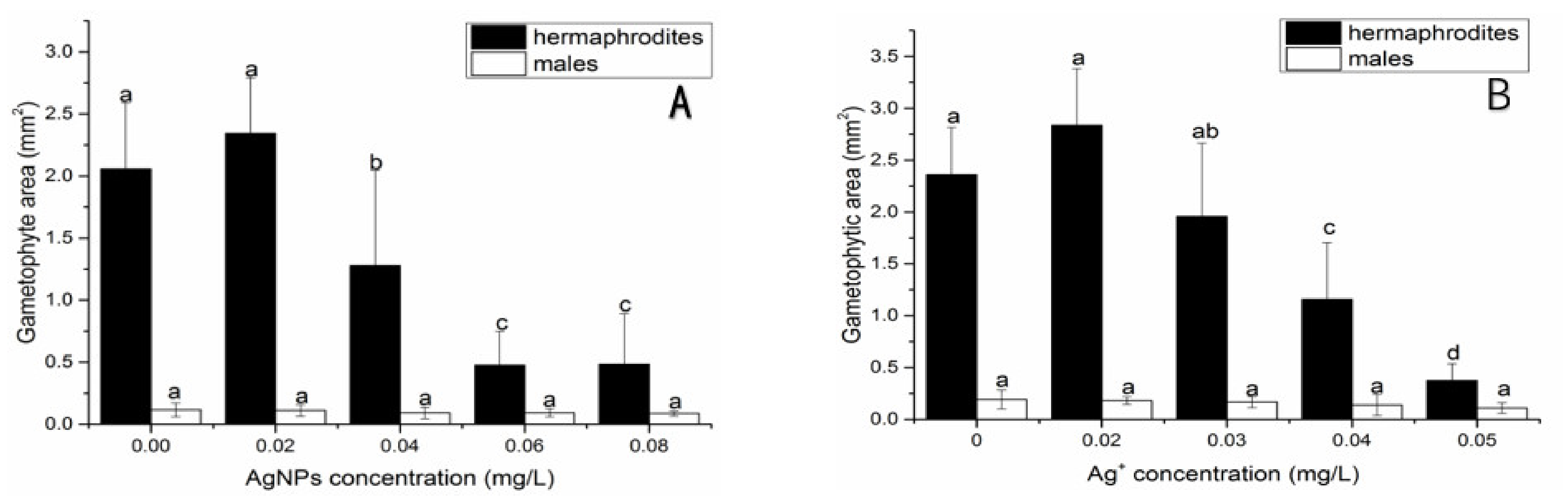 Nanomaterials 12 01730 g007
