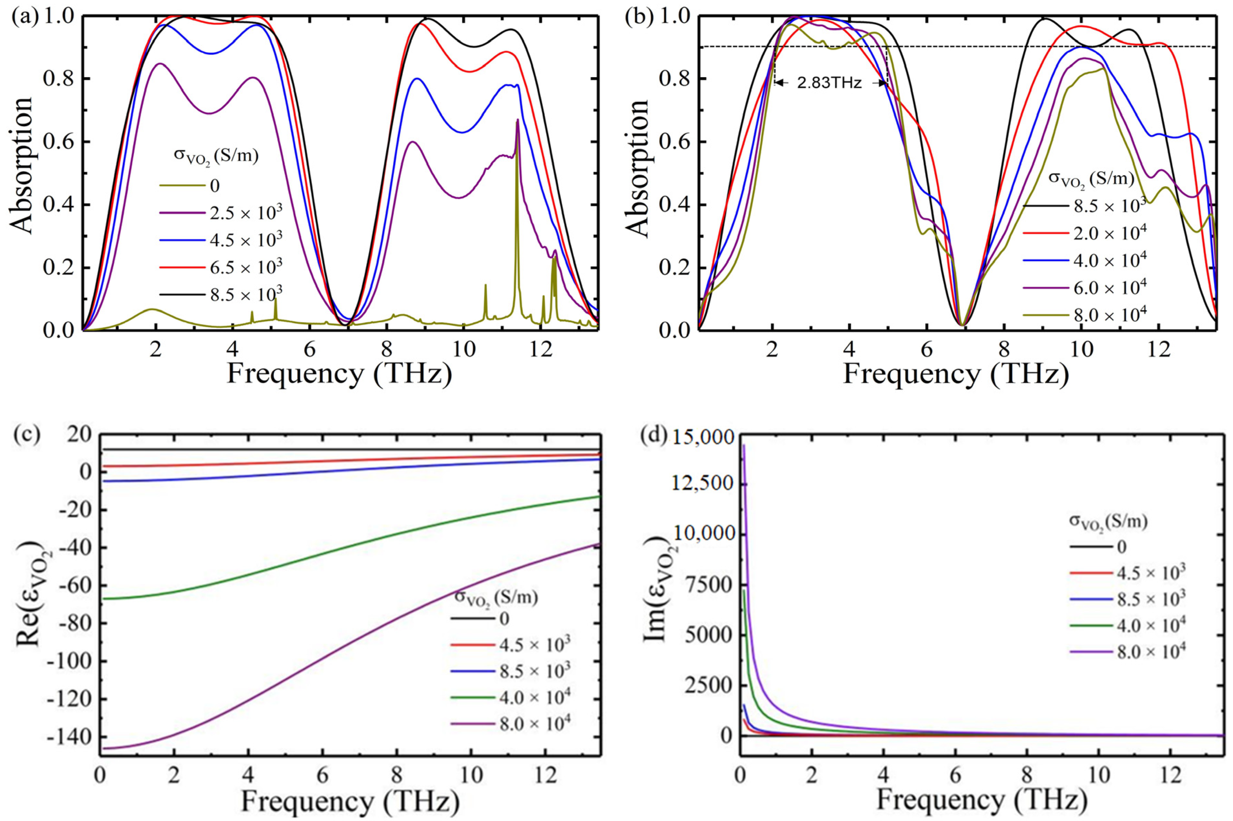 Nanomaterials 12 01731 g003 550