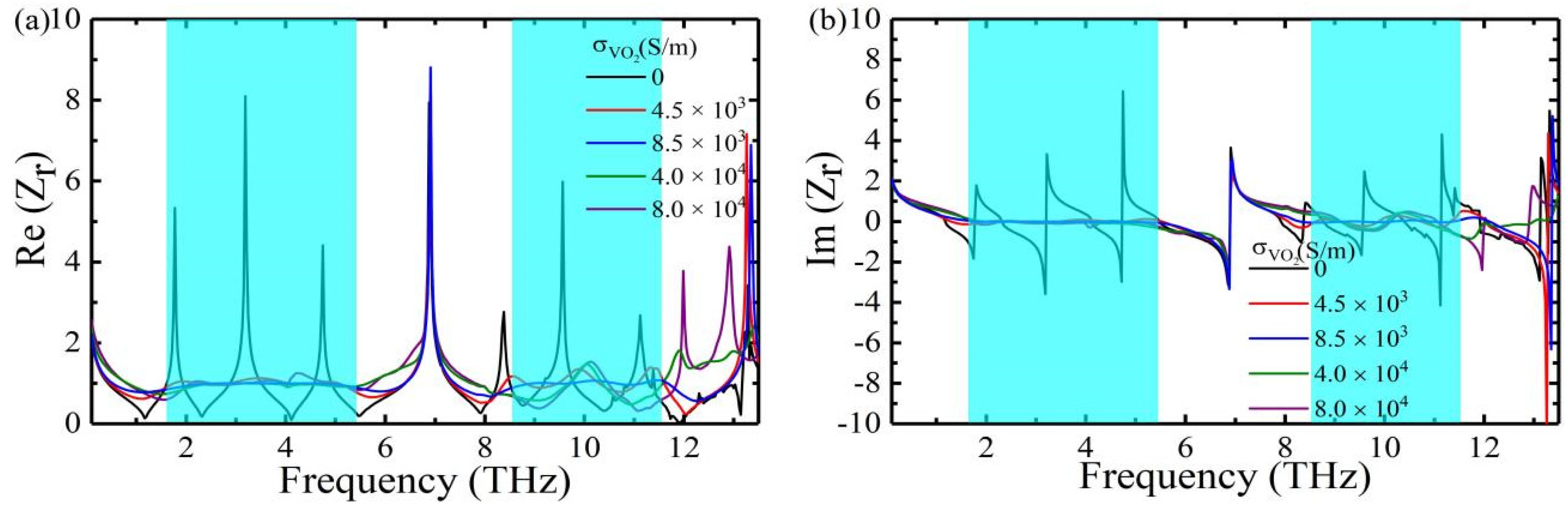 Nanomaterials 12 01731 g004 550