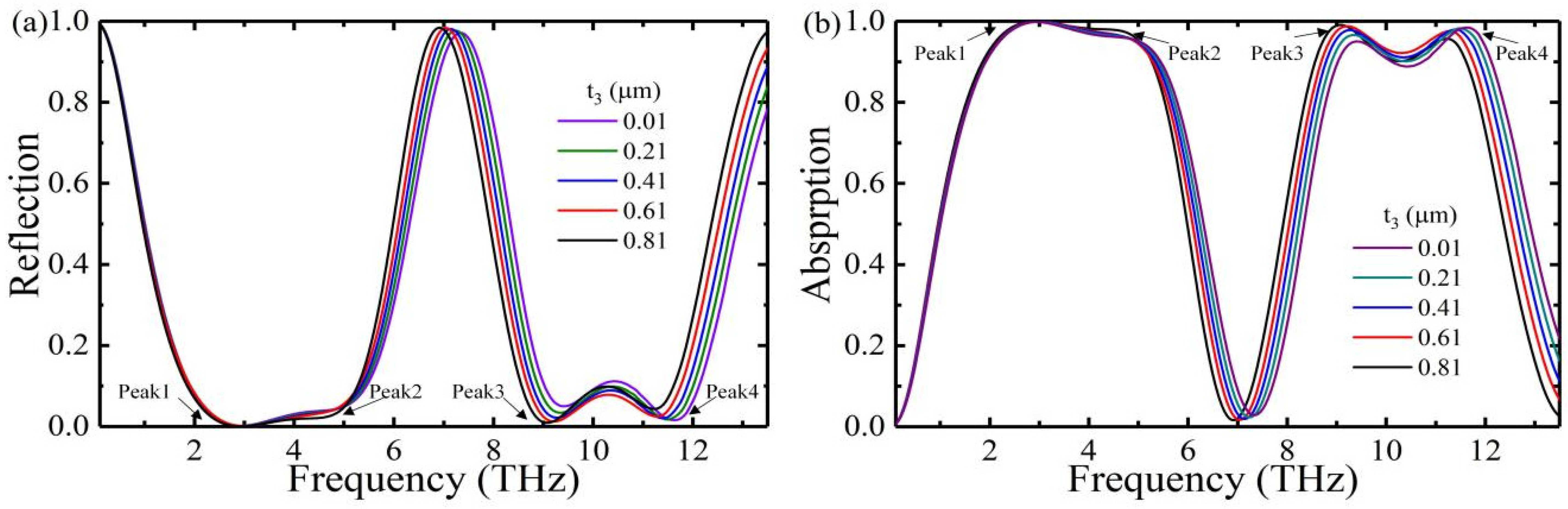 Nanomaterials 12 01731 g005 550