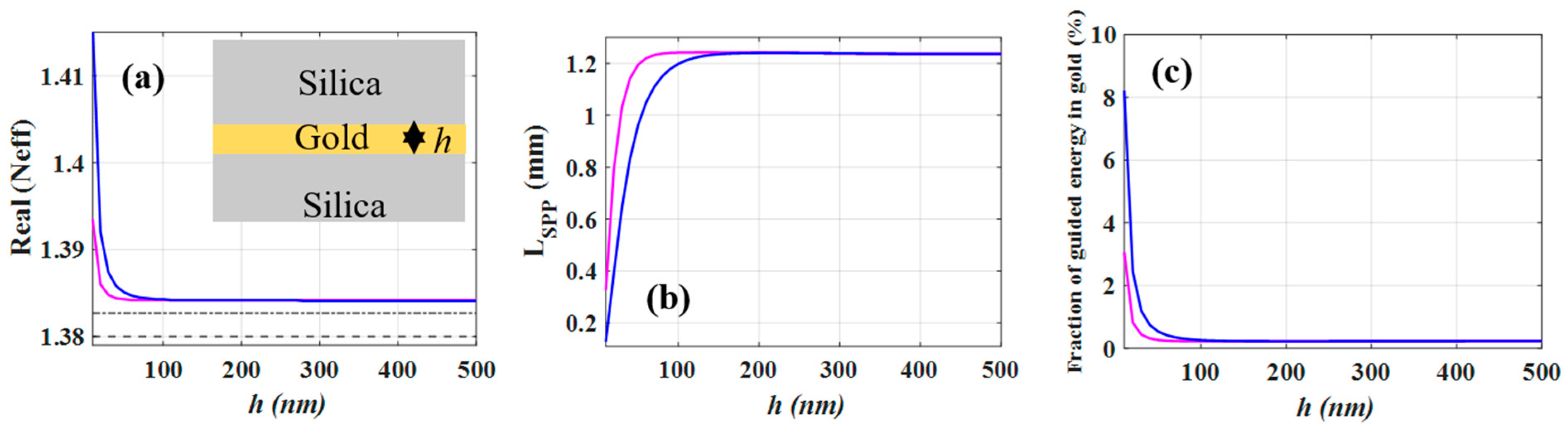 Nanomaterials 12 01732 g002a