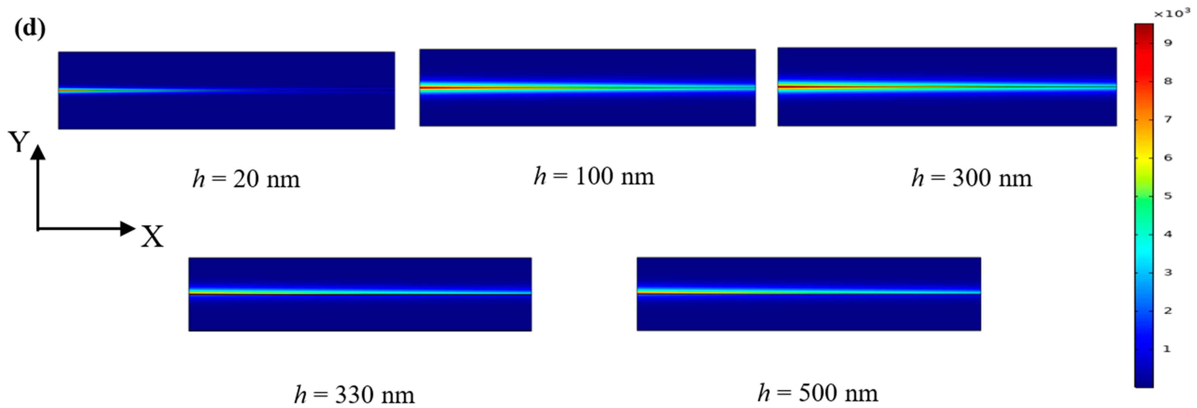 Nanomaterials 12 01732 g002b