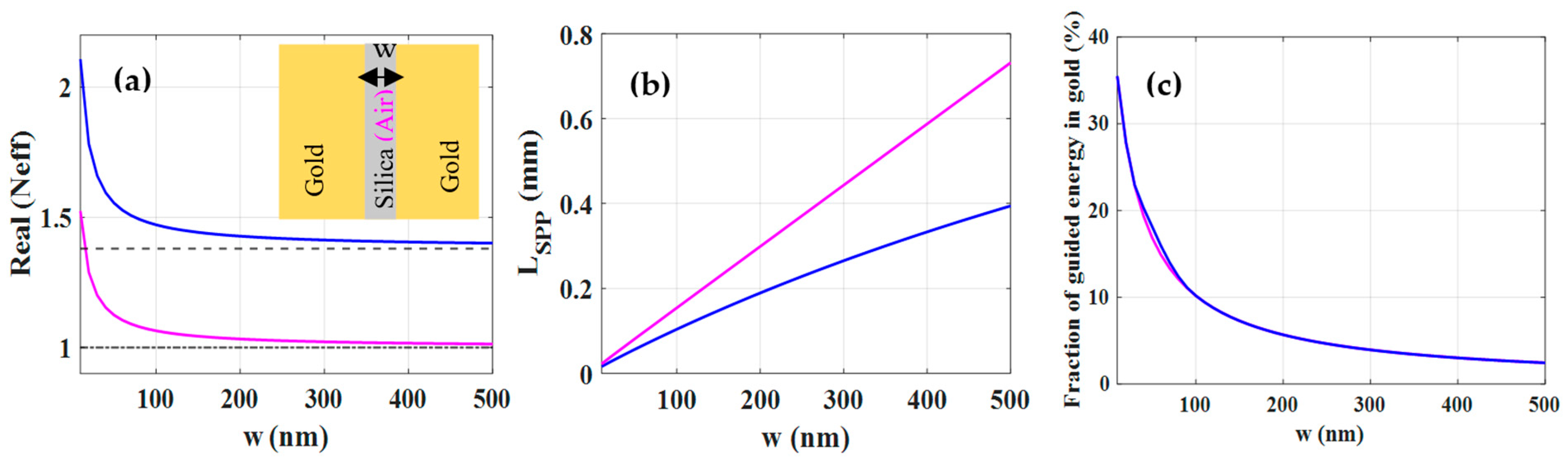 Nanomaterials 12 01732 g003
