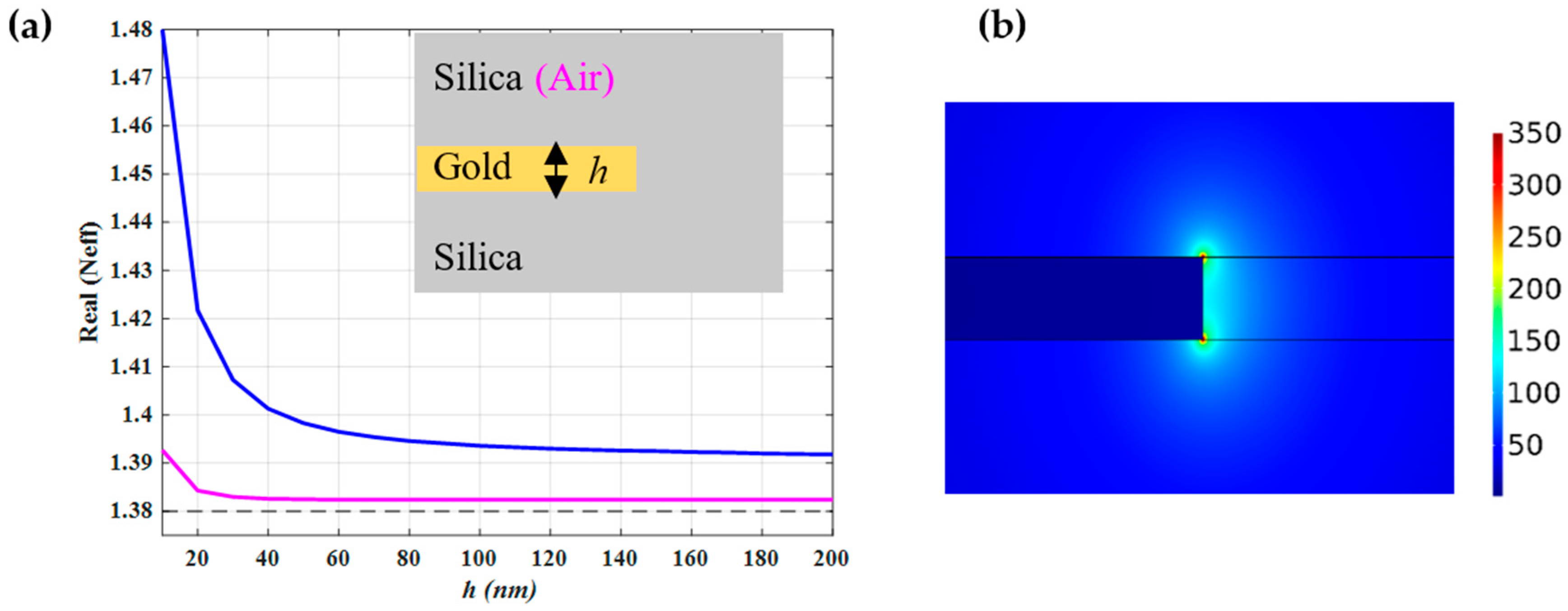 Nanomaterials 12 01732 g004