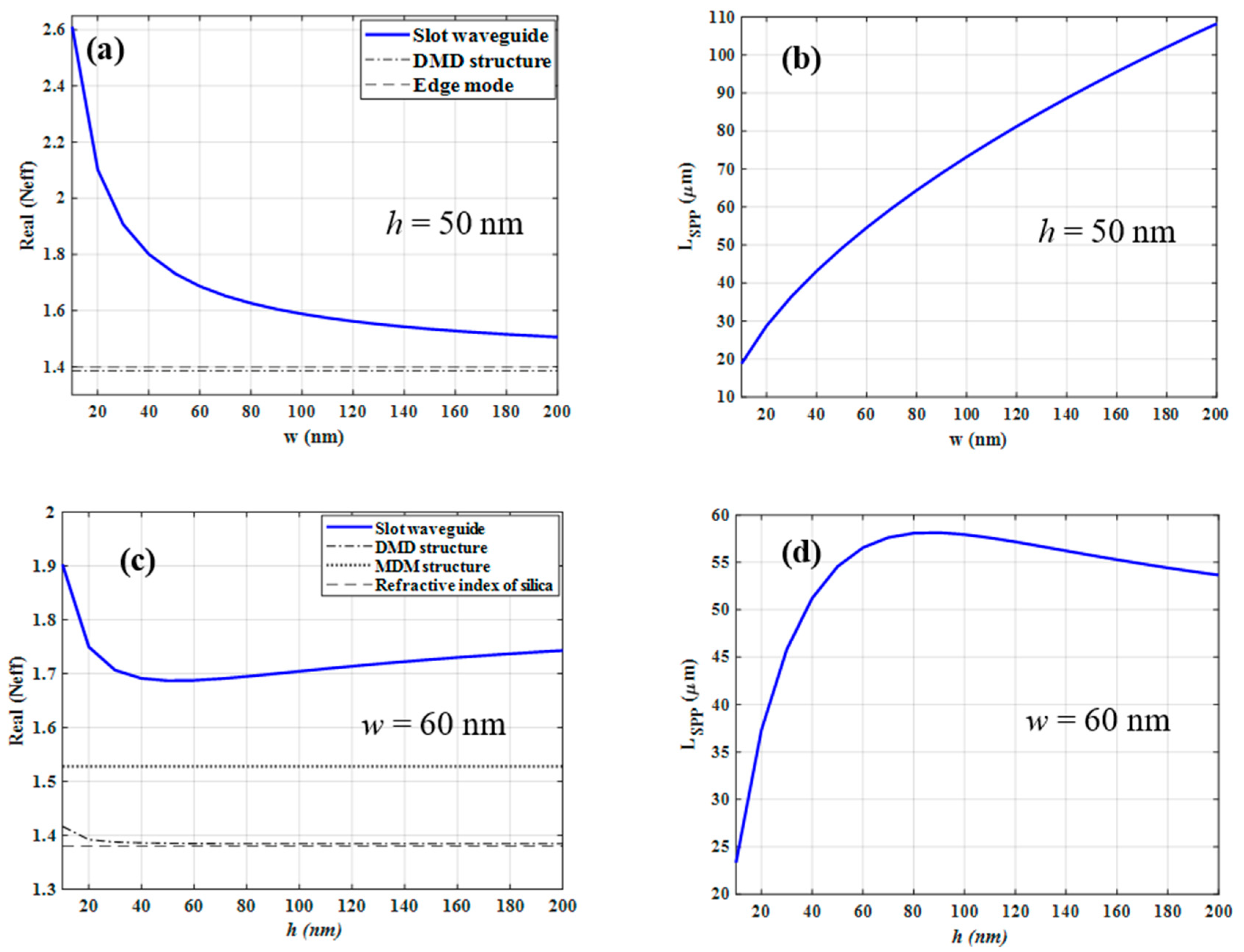 Nanomaterials 12 01732 g005