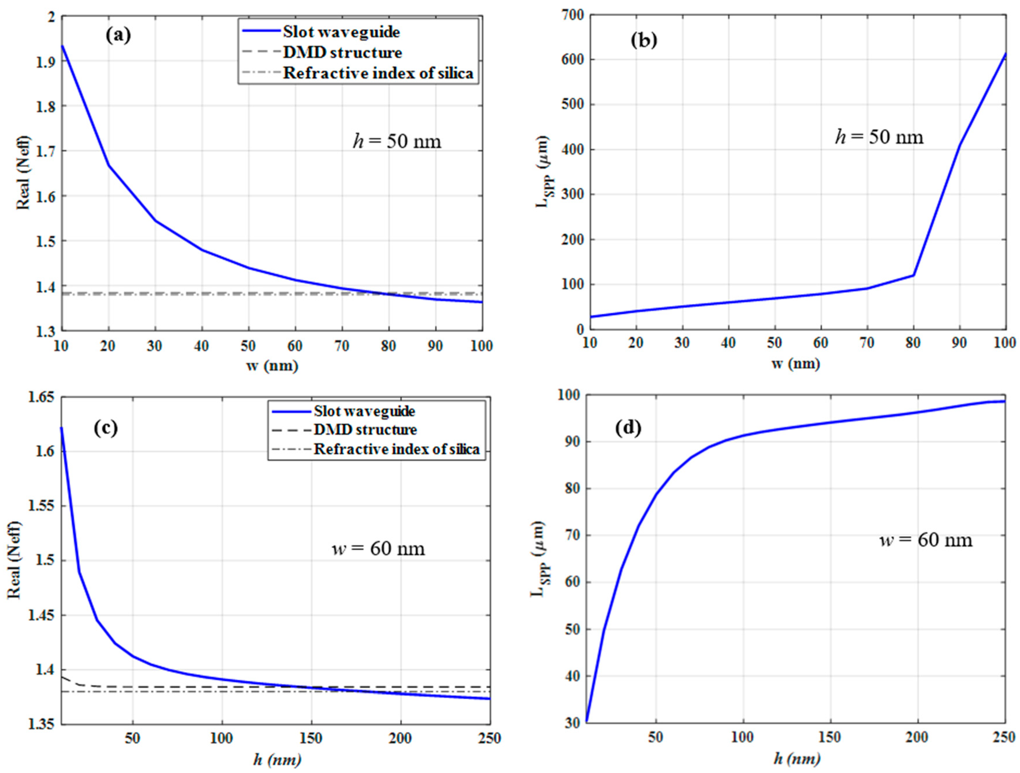 Nanomaterials 12 01732 g006