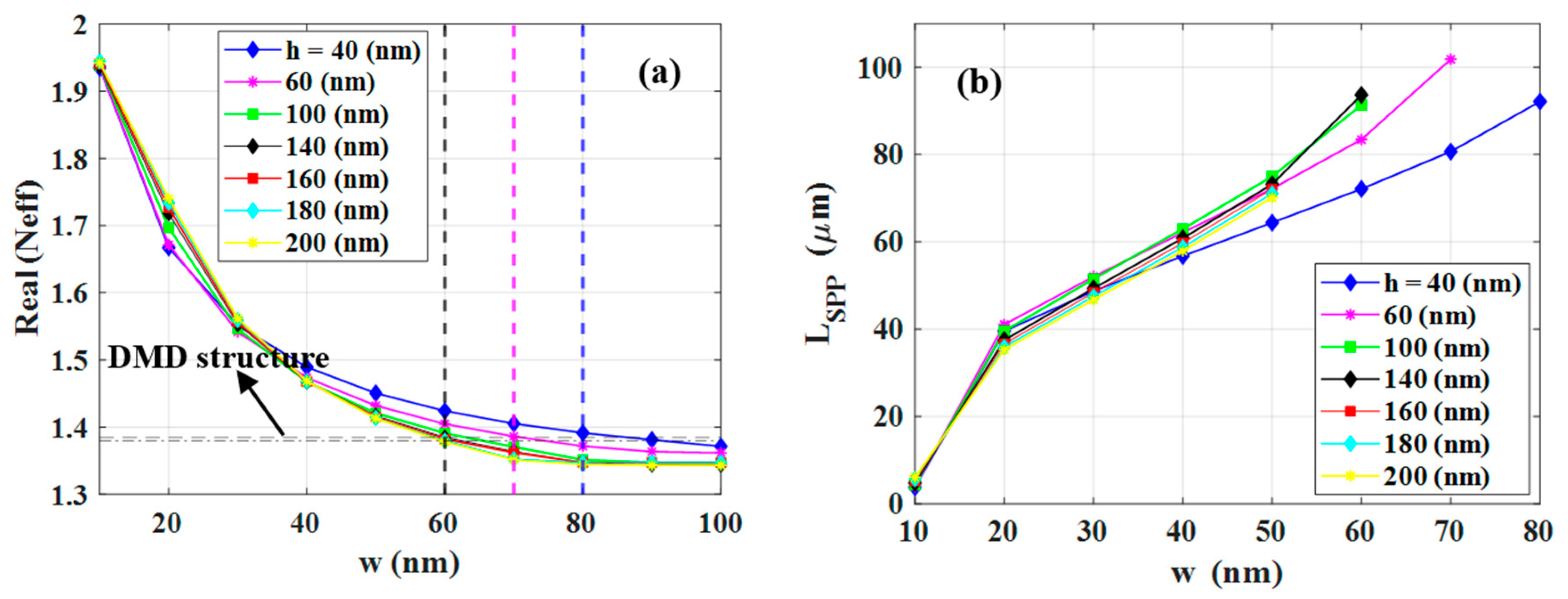 Nanomaterials 12 01732 g007