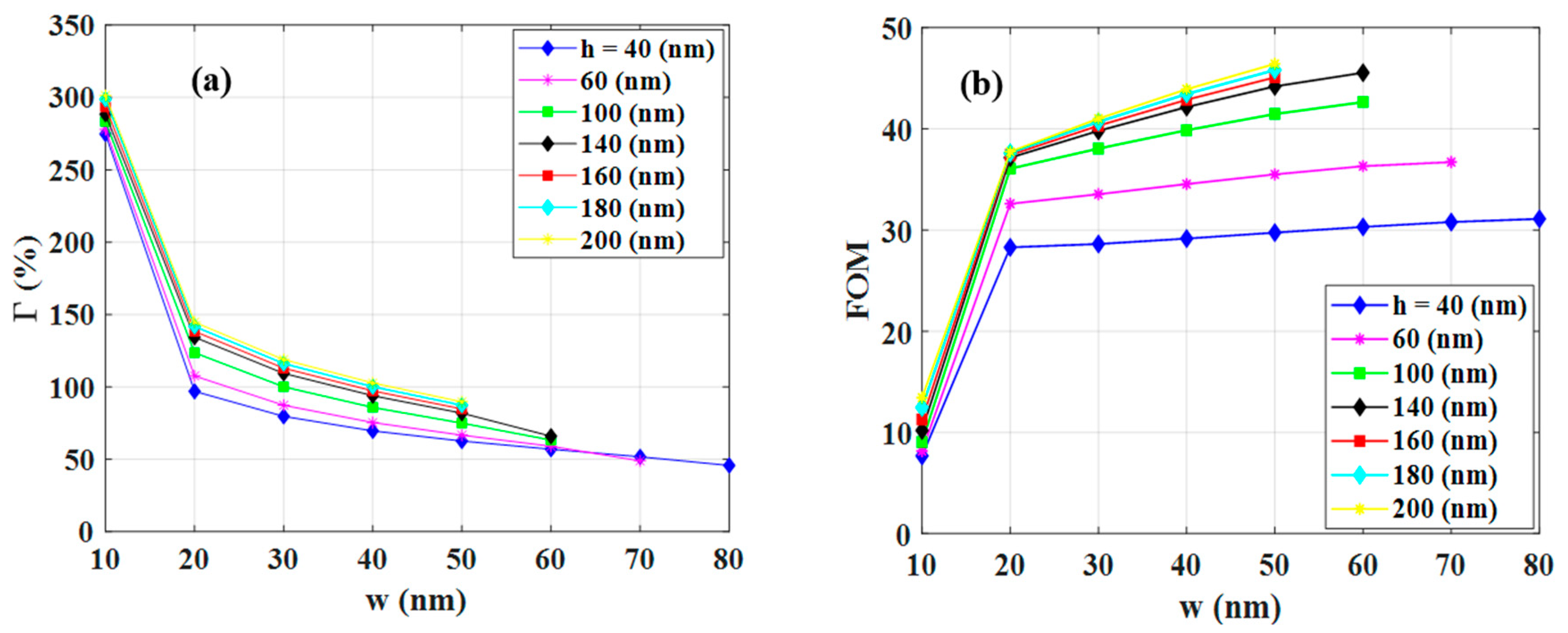 Nanomaterials 12 01732 g008