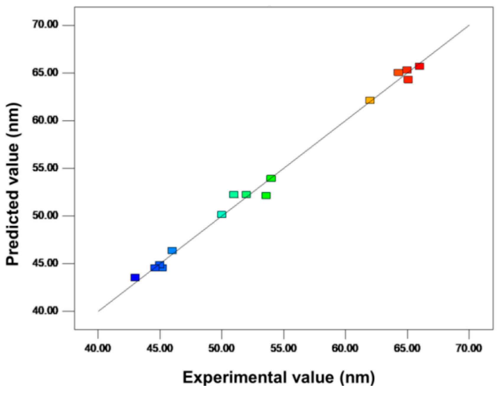 Nanomaterials 12 01733 g002