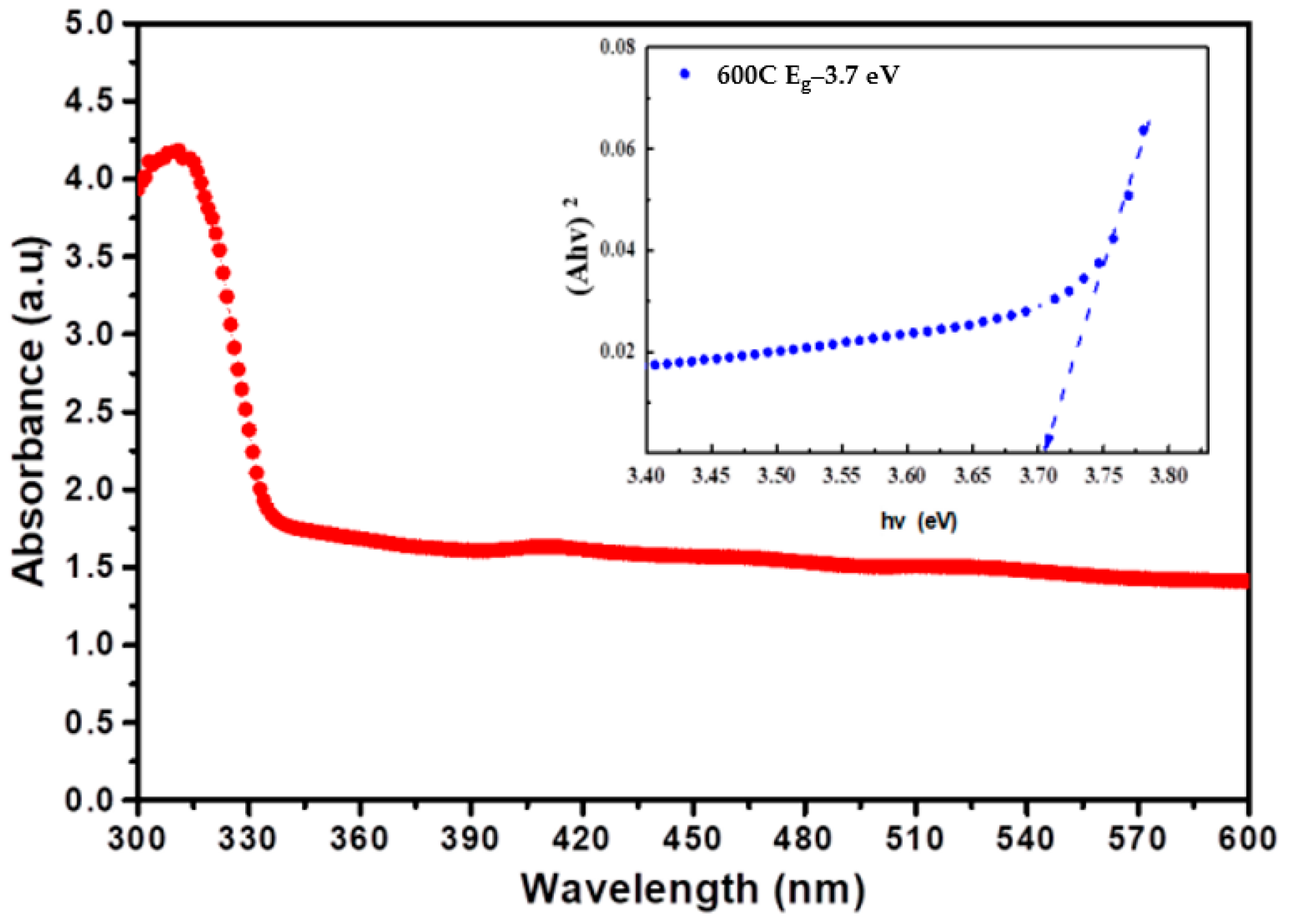 Nanomaterials 12 01733 g006