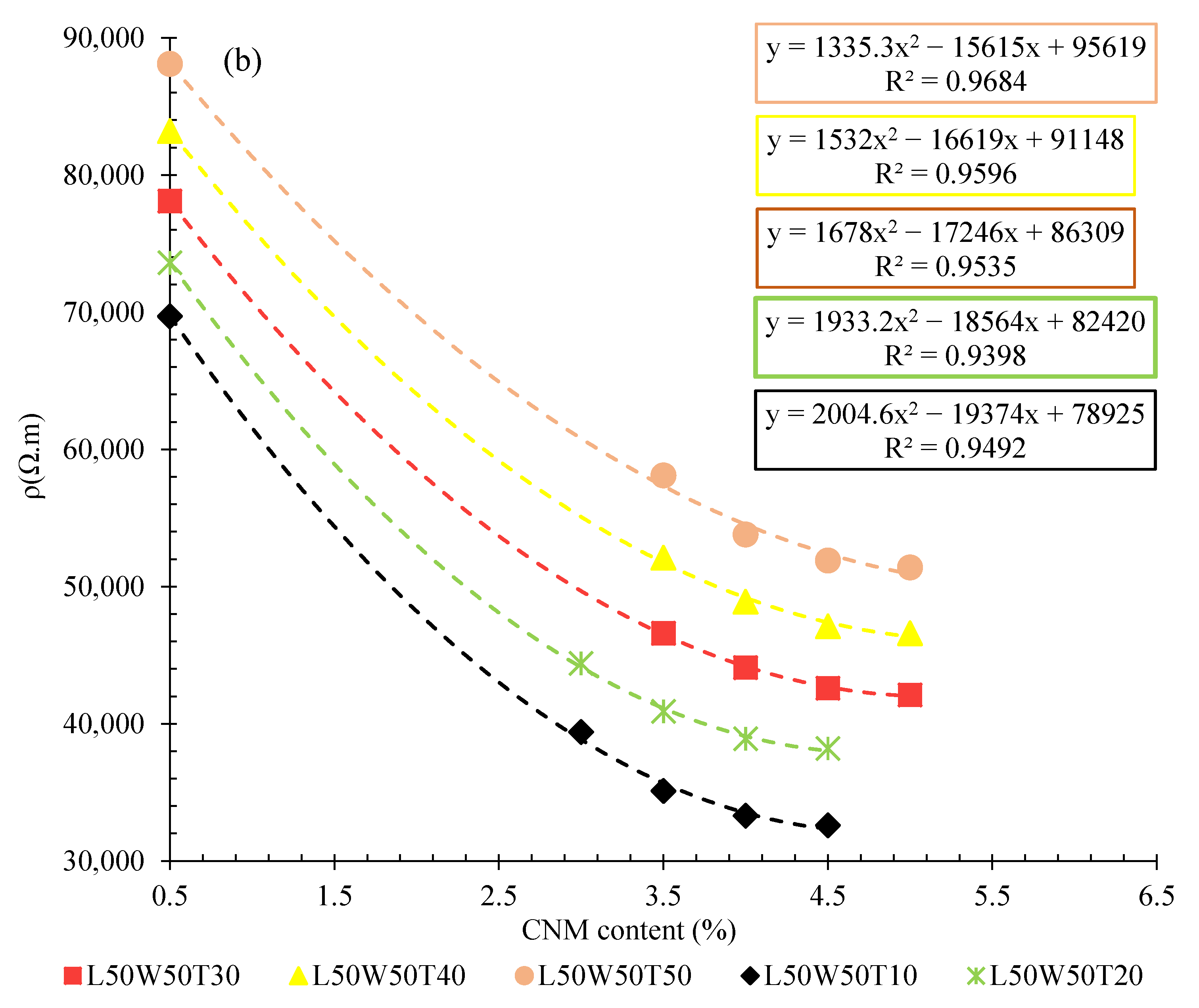 Nanomaterials 12 01734 g010b