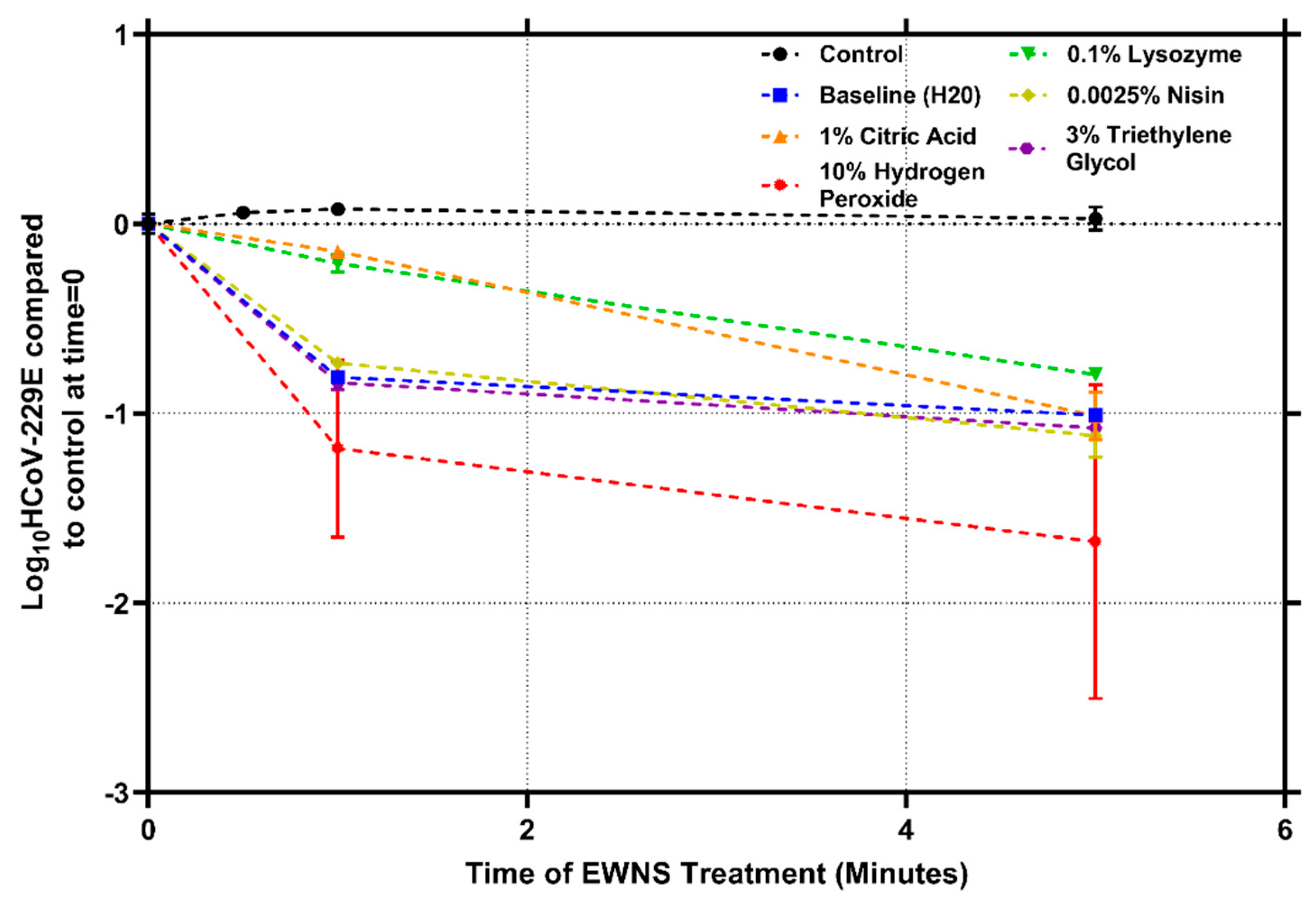 Nanomaterials 12 01735 g002