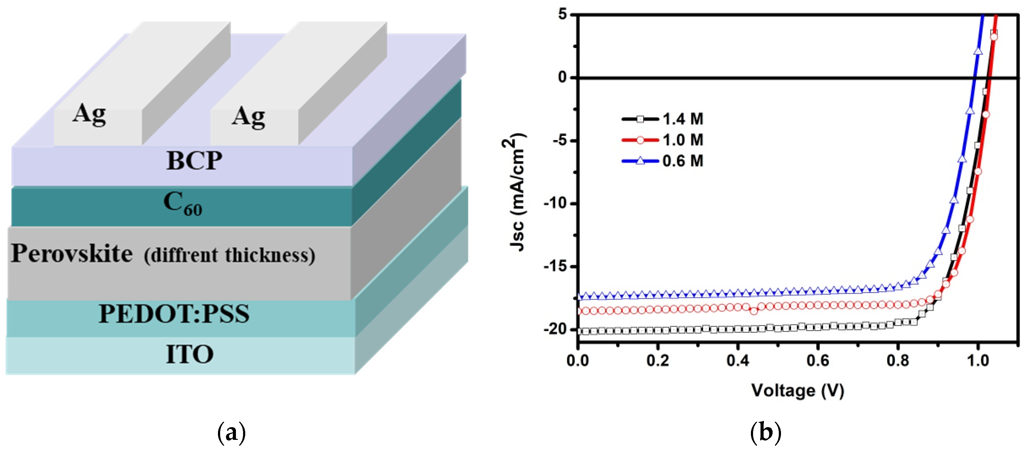 Nanomaterials 12 01736 g001 550