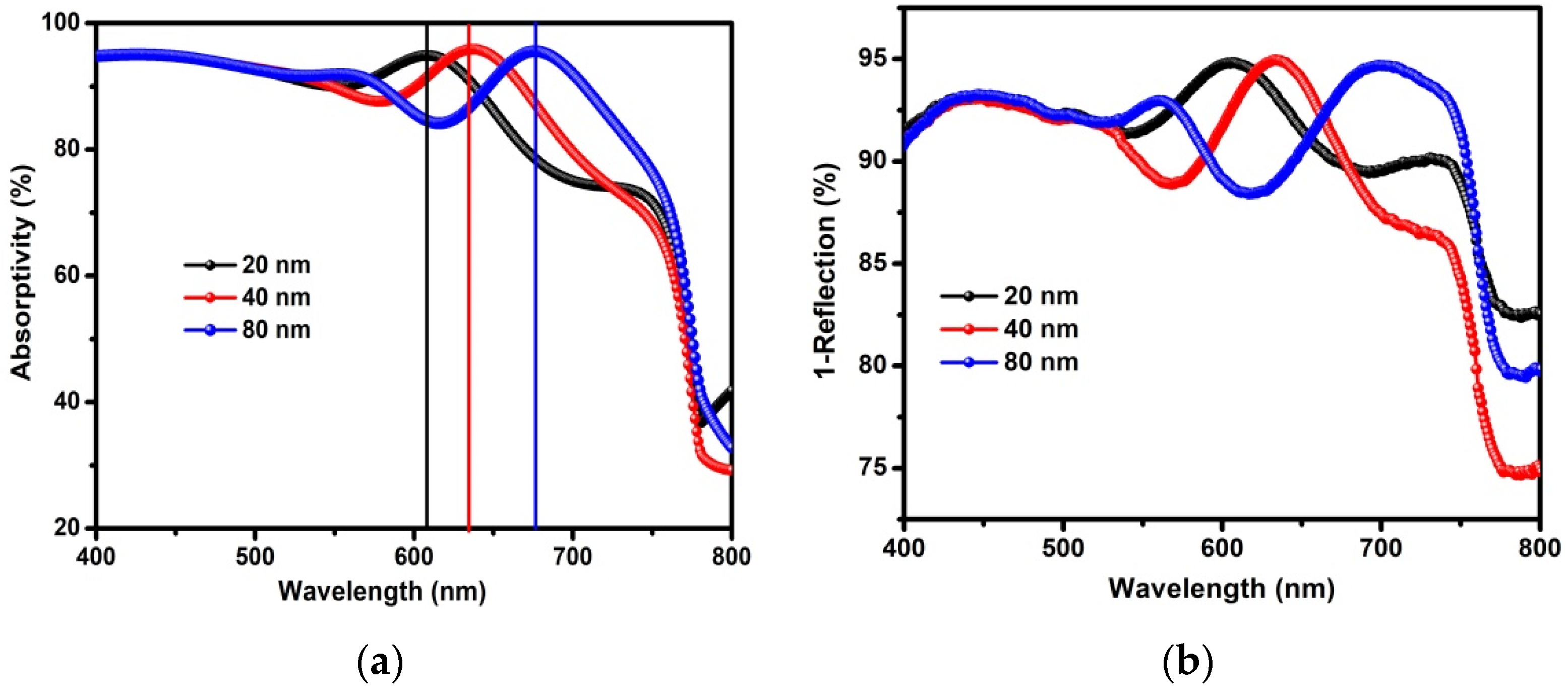 Nanomaterials 12 01736 g002 550