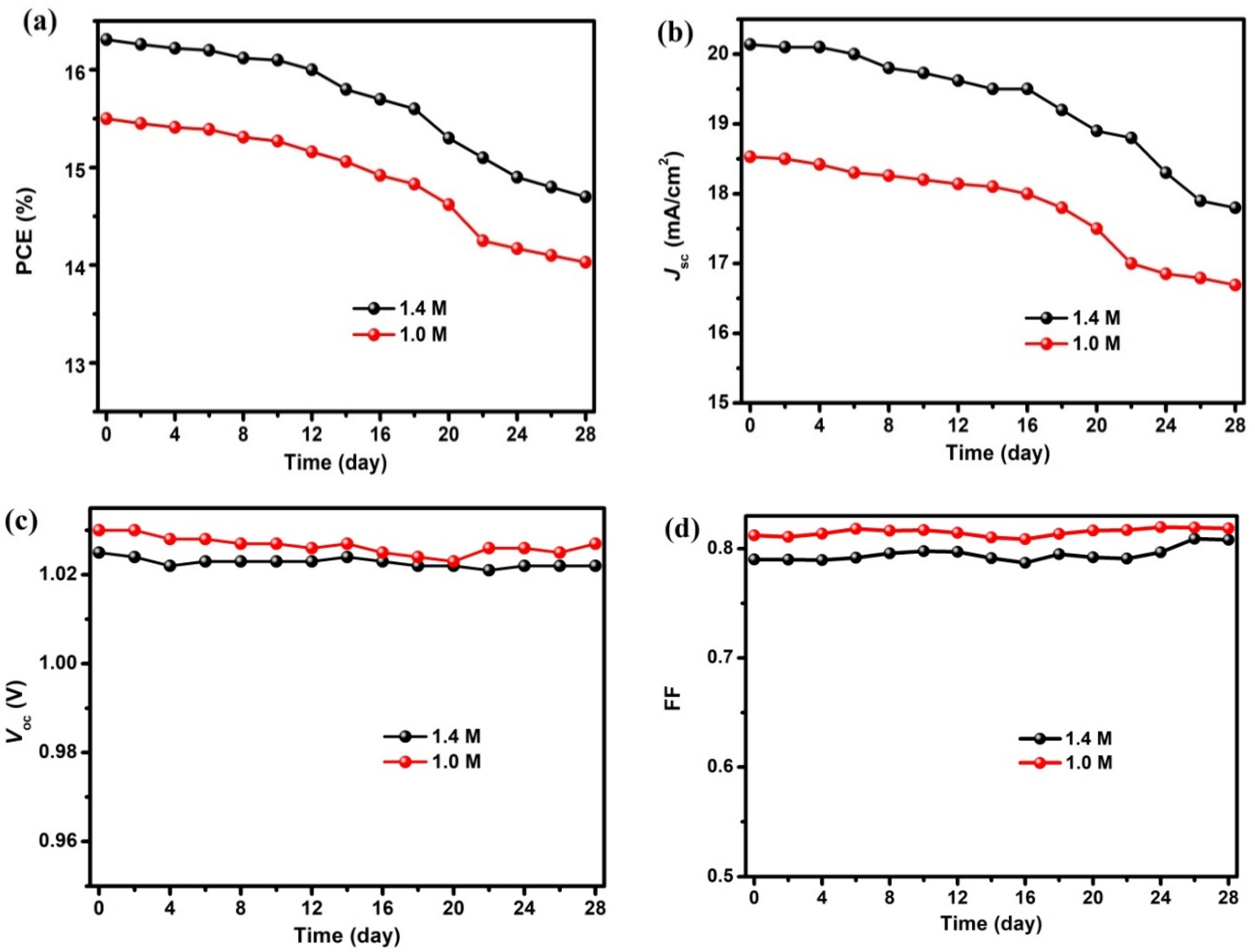 Nanomaterials 12 01736 g004 550