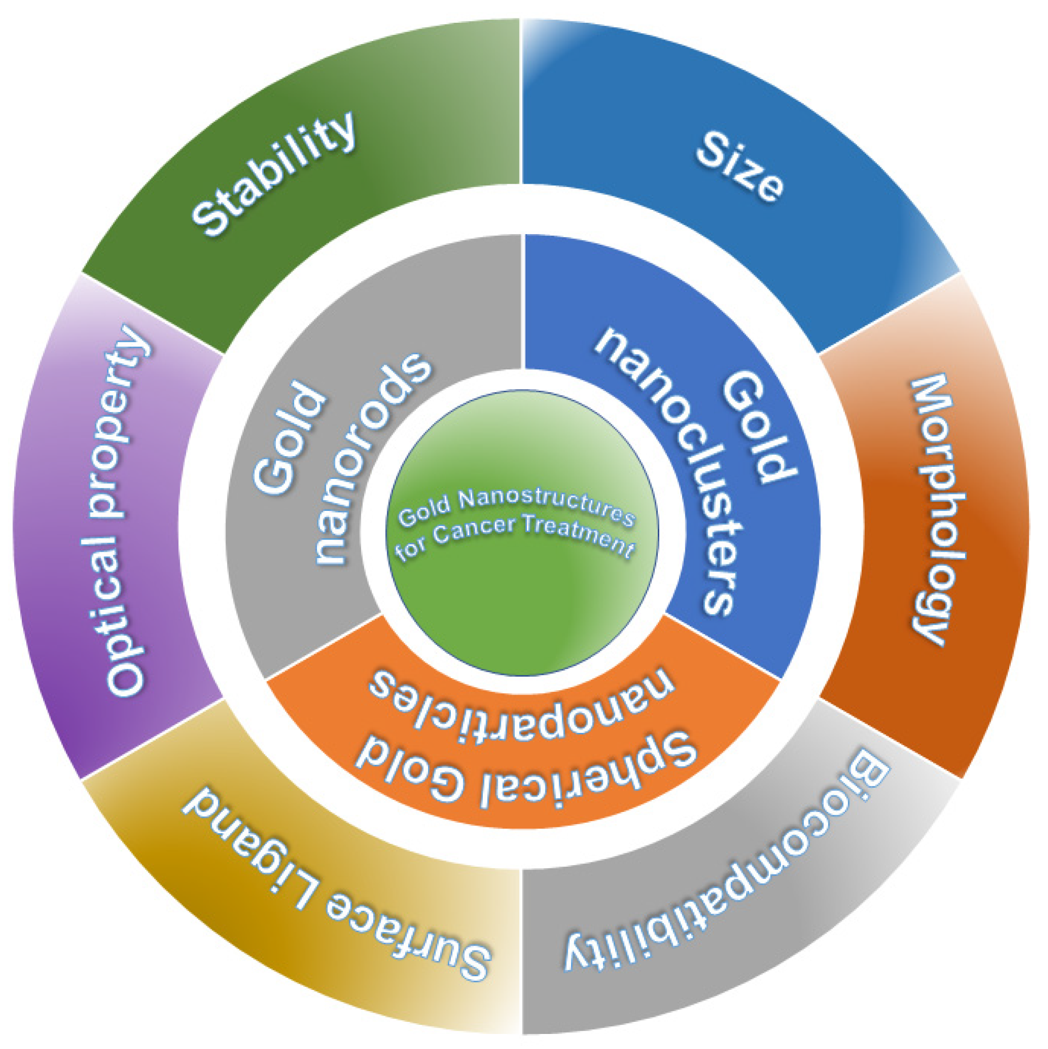 Nanomaterials 12 01738 sch001