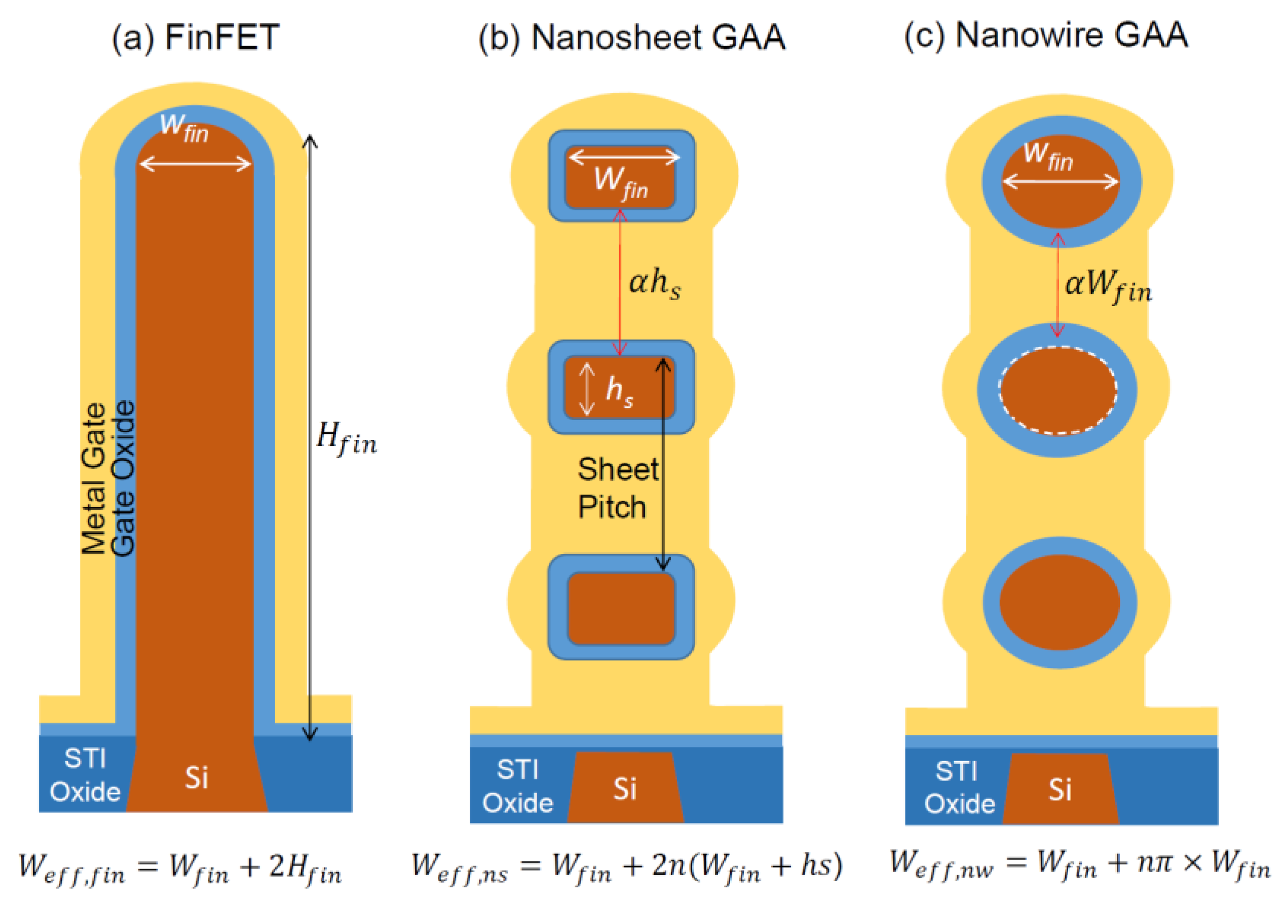 Transistor Gate transistor-gate