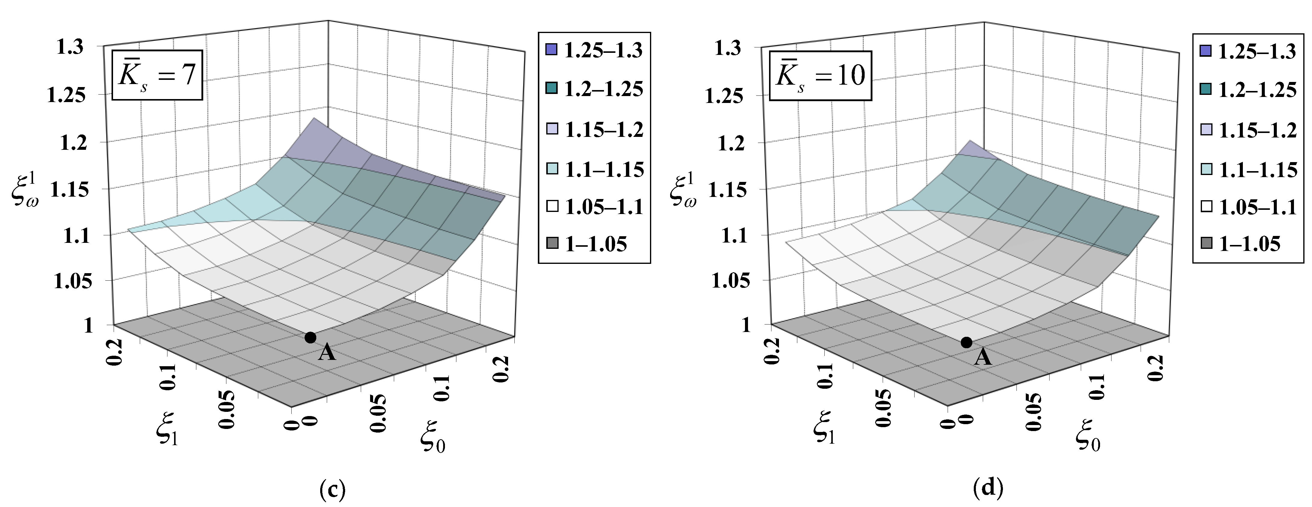 Nanomaterials 12 01740 g009b