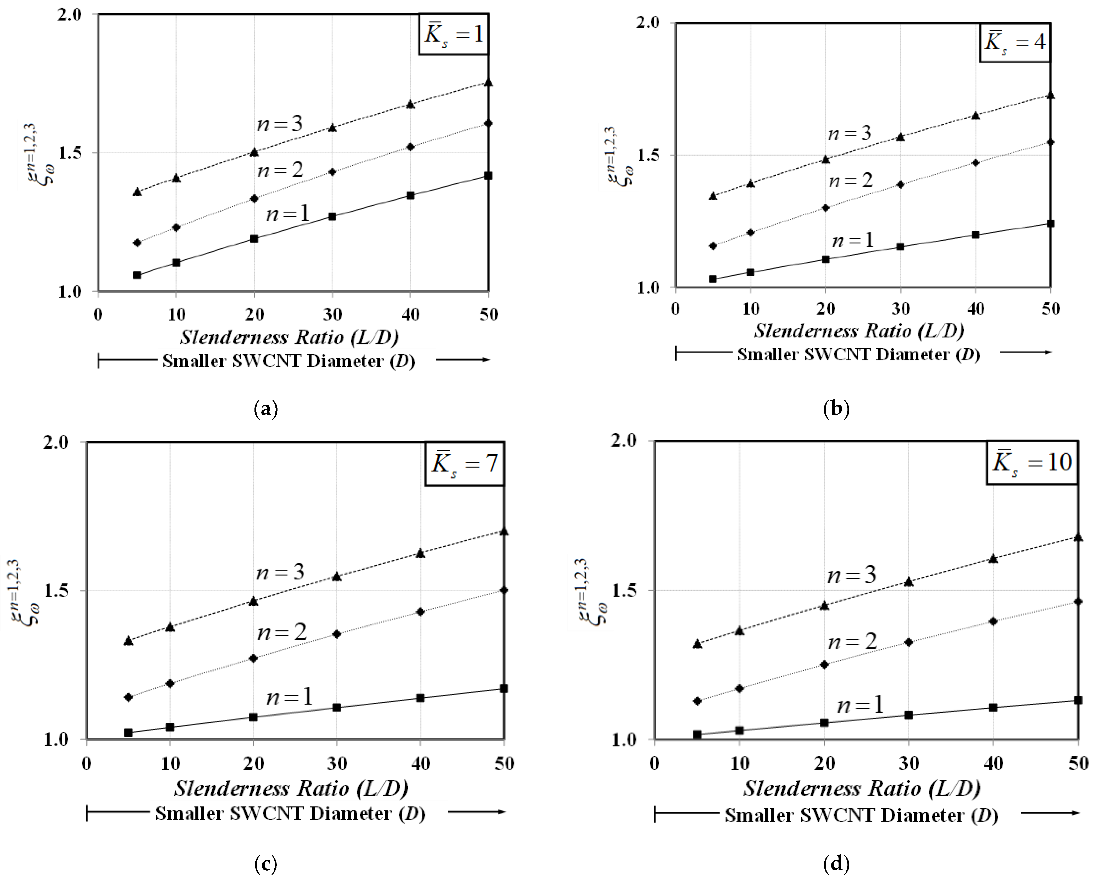 Nanomaterials 12 01740 g011