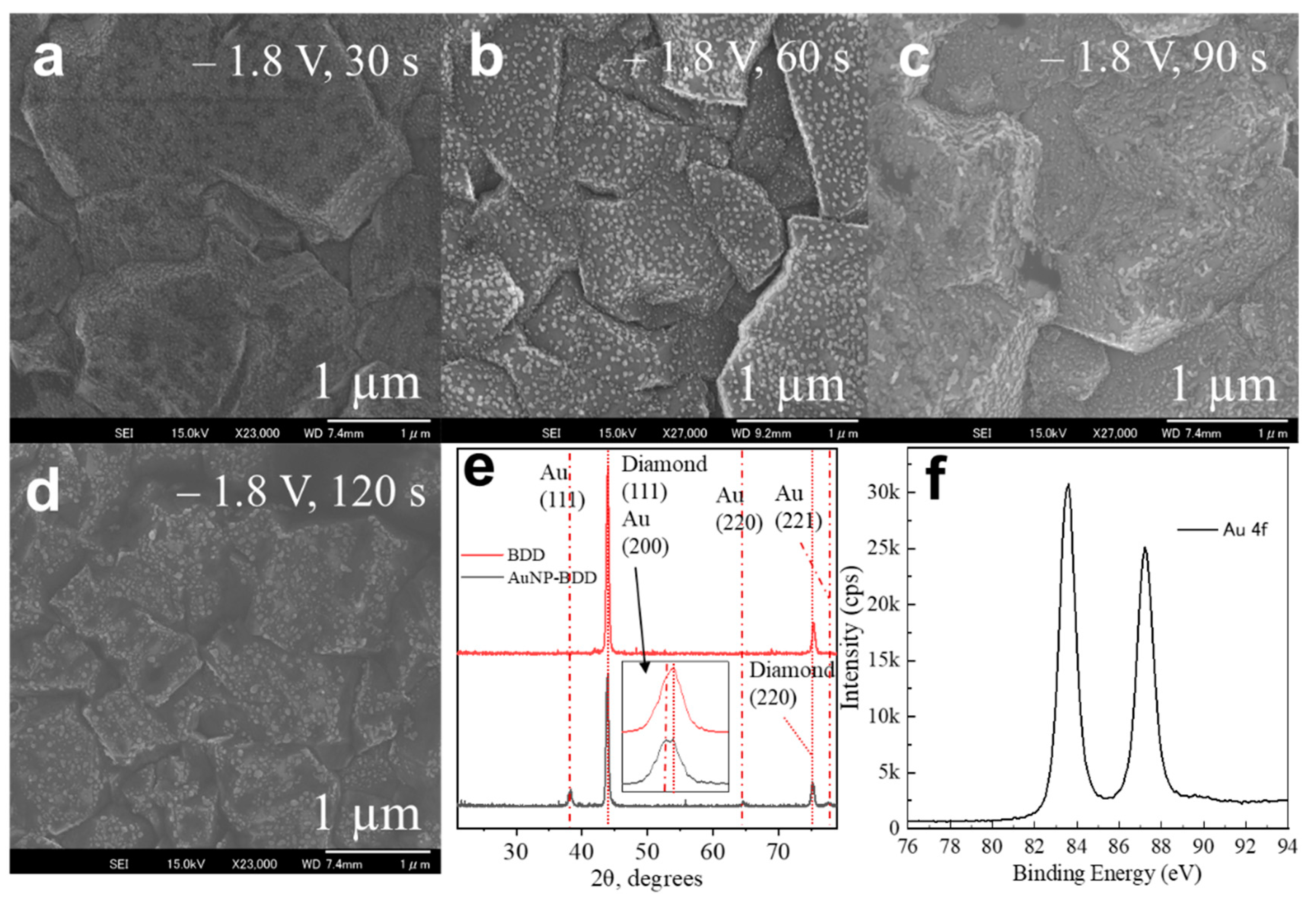 Nanomaterials 12 01741 g002