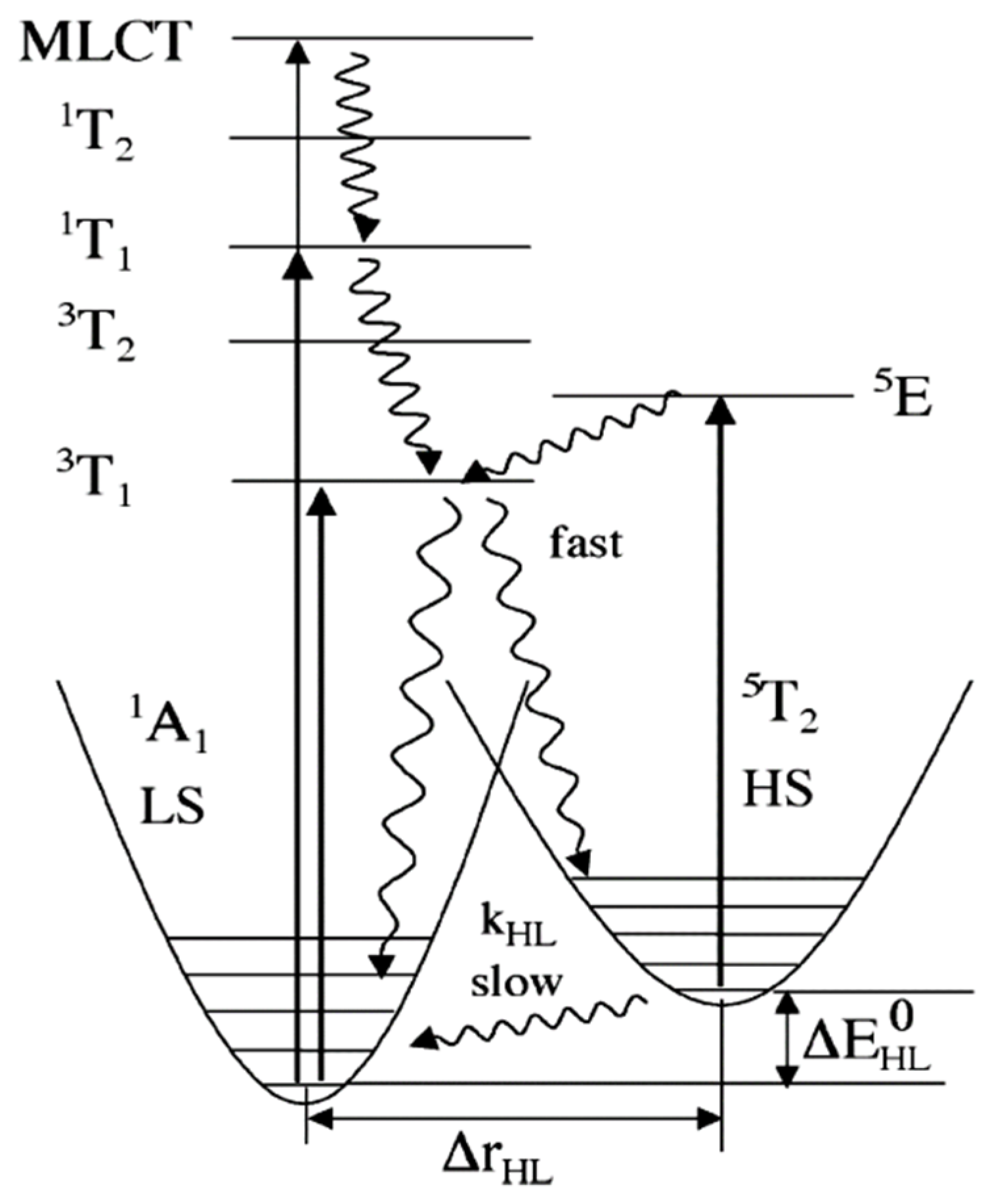 Nanomaterials 12 01742 g003 550