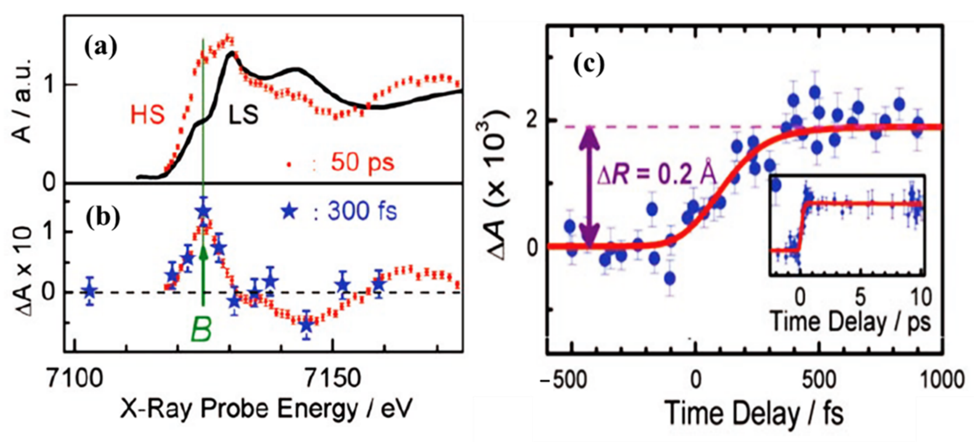 Nanomaterials 12 01742 g004 550