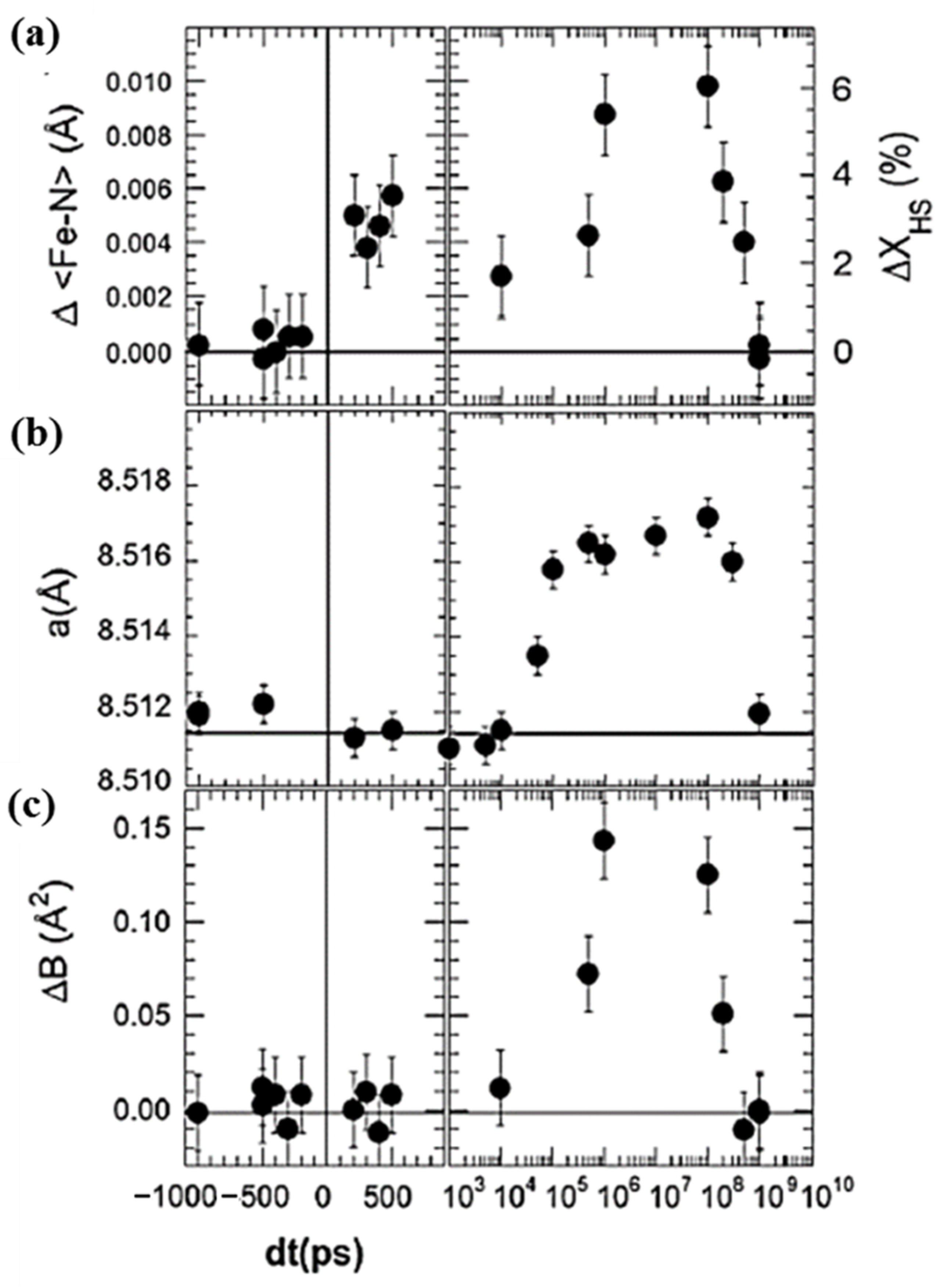 Nanomaterials 12 01742 g007 550