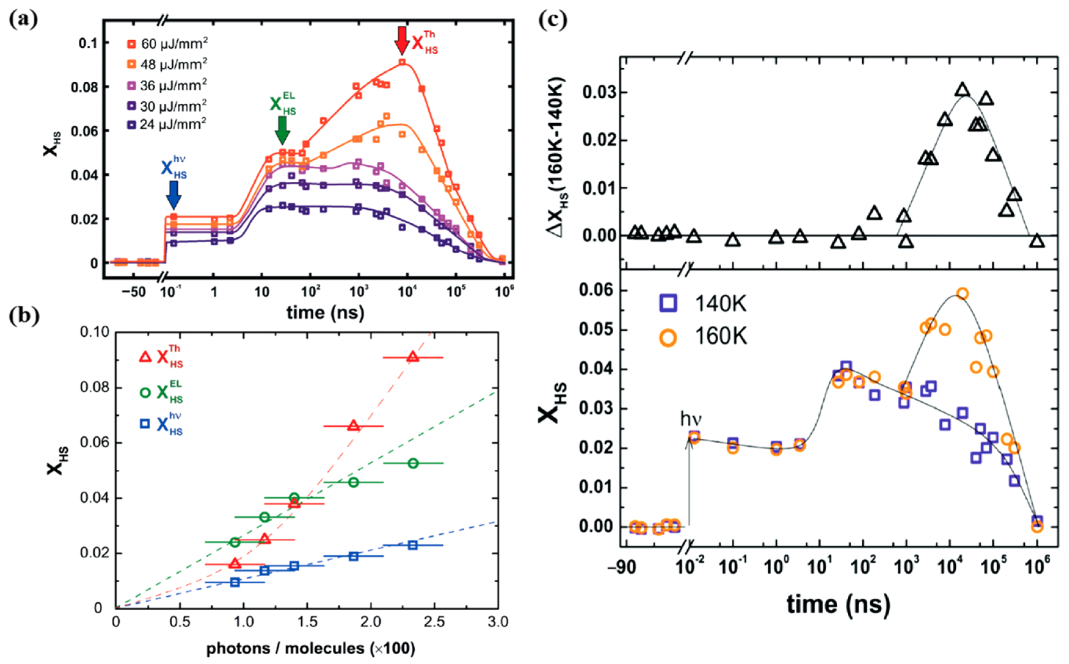 Nanomaterials 12 01742 g008 550