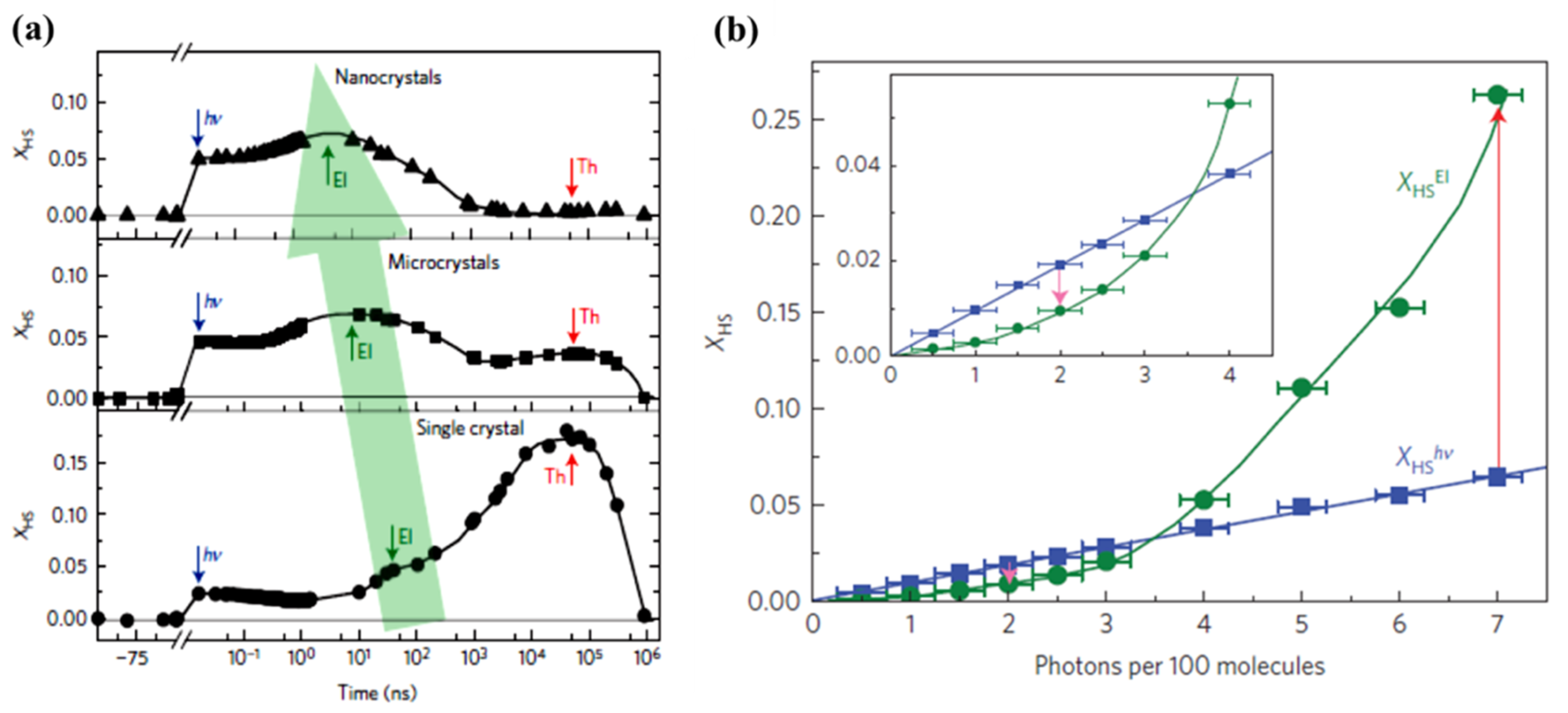 Nanomaterials 12 01742 g009 550
