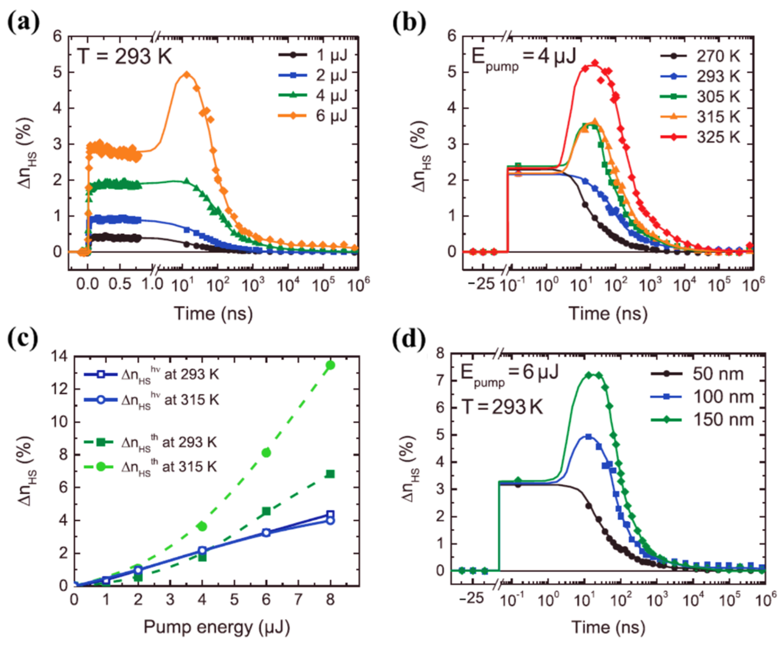 Nanomaterials 12 01742 g011 550