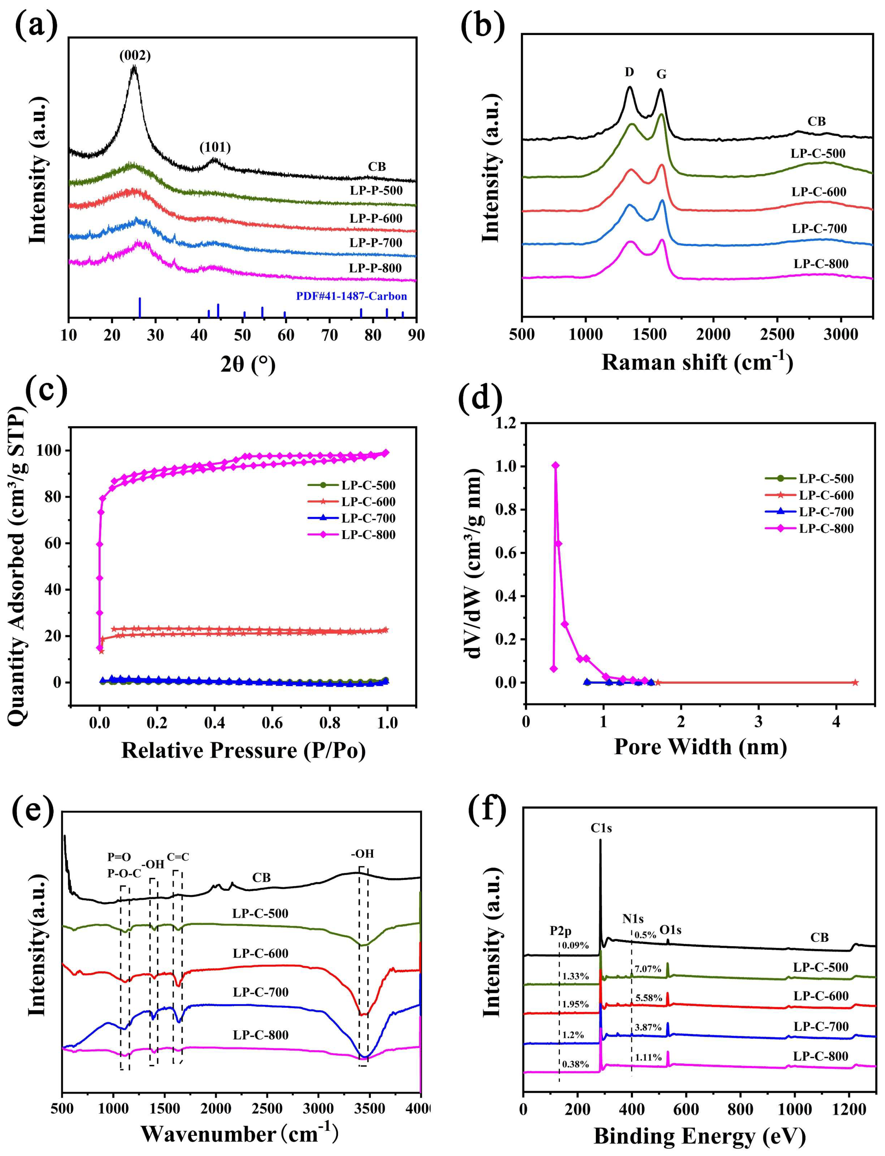 Nanomaterials 12 01744 g004 550