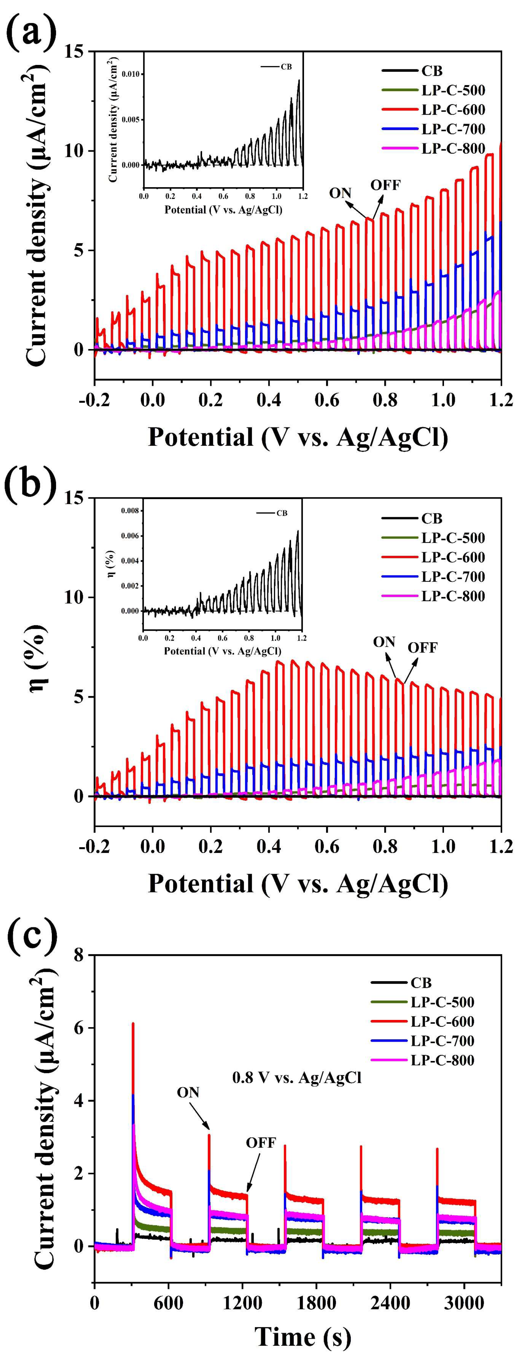 Nanomaterials 12 01744 g007 550