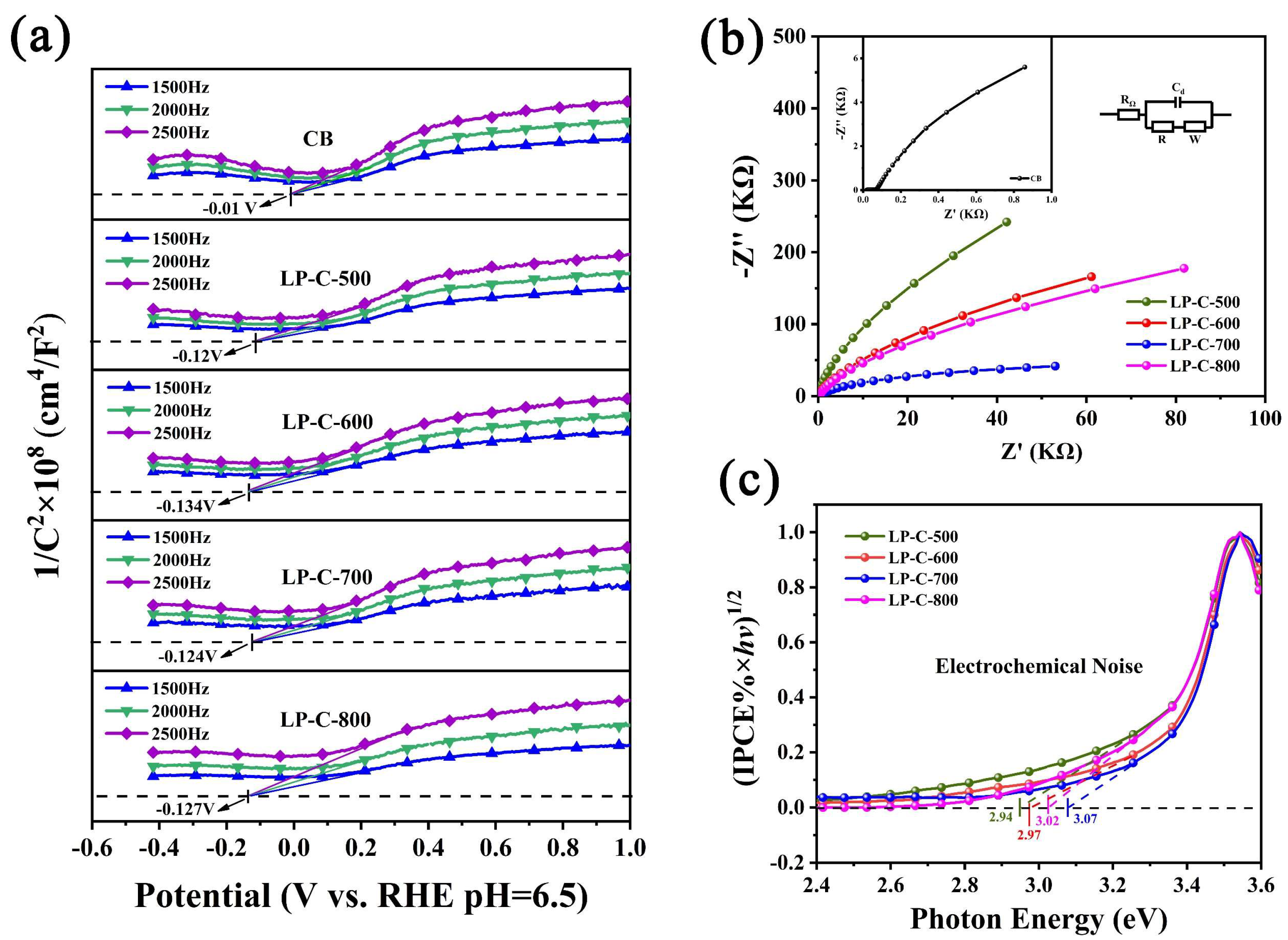 Nanomaterials 12 01744 g009 550